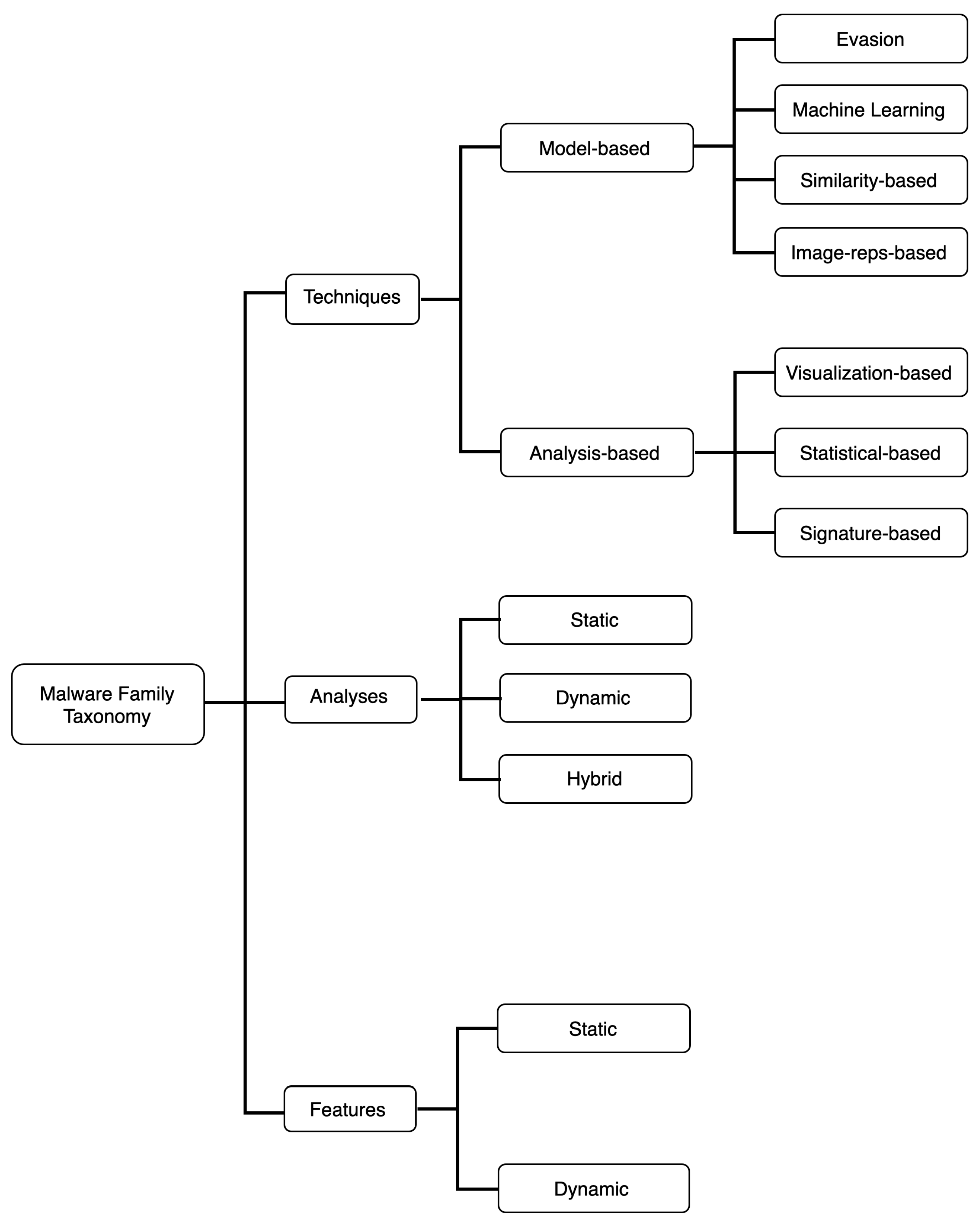 Electronics 09 00942 g001