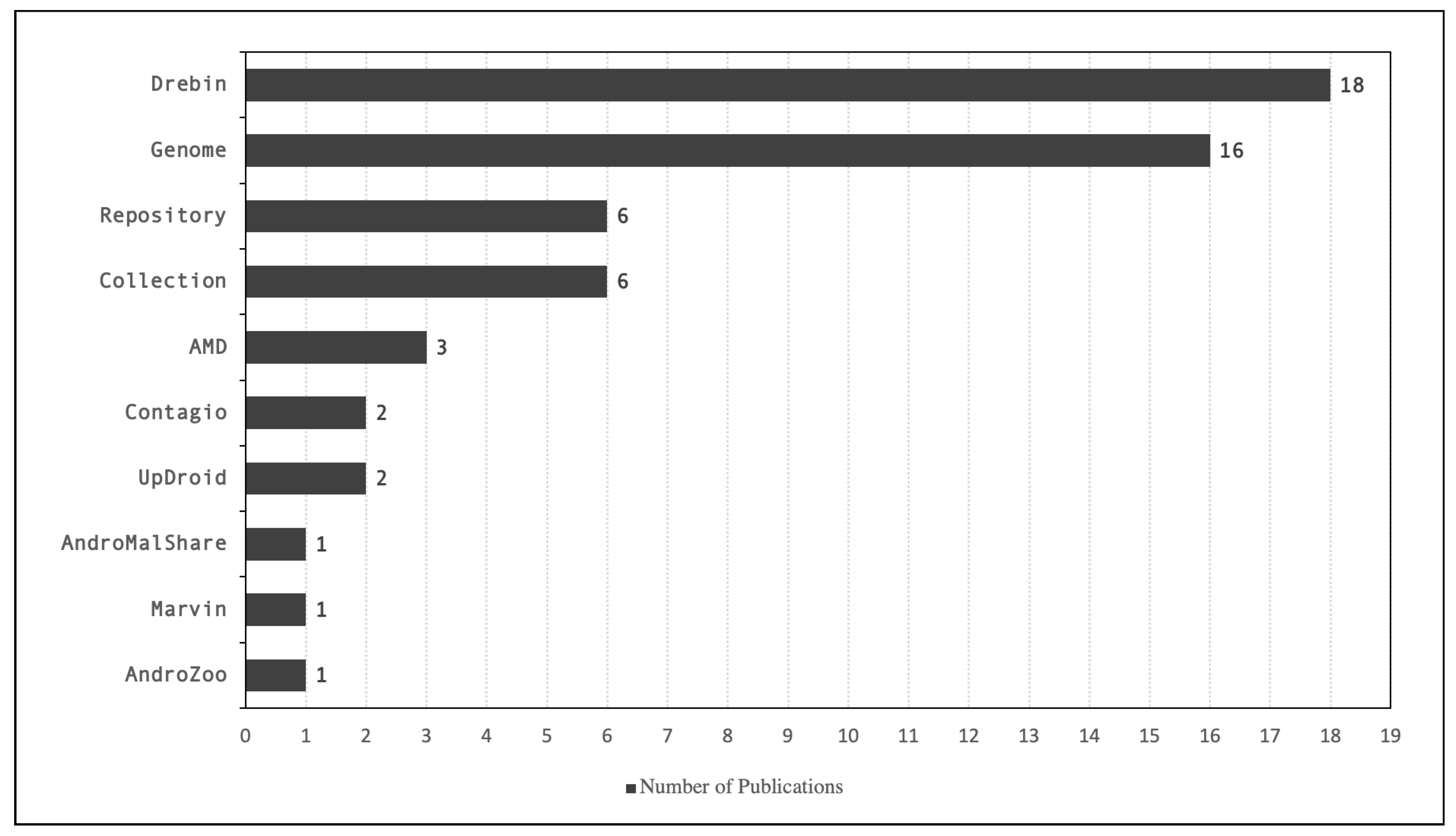Electronics 09 00942 g004