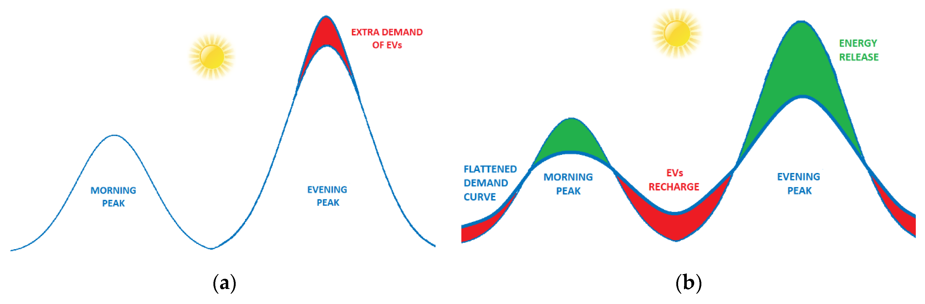 Electronics 09 00946 g001