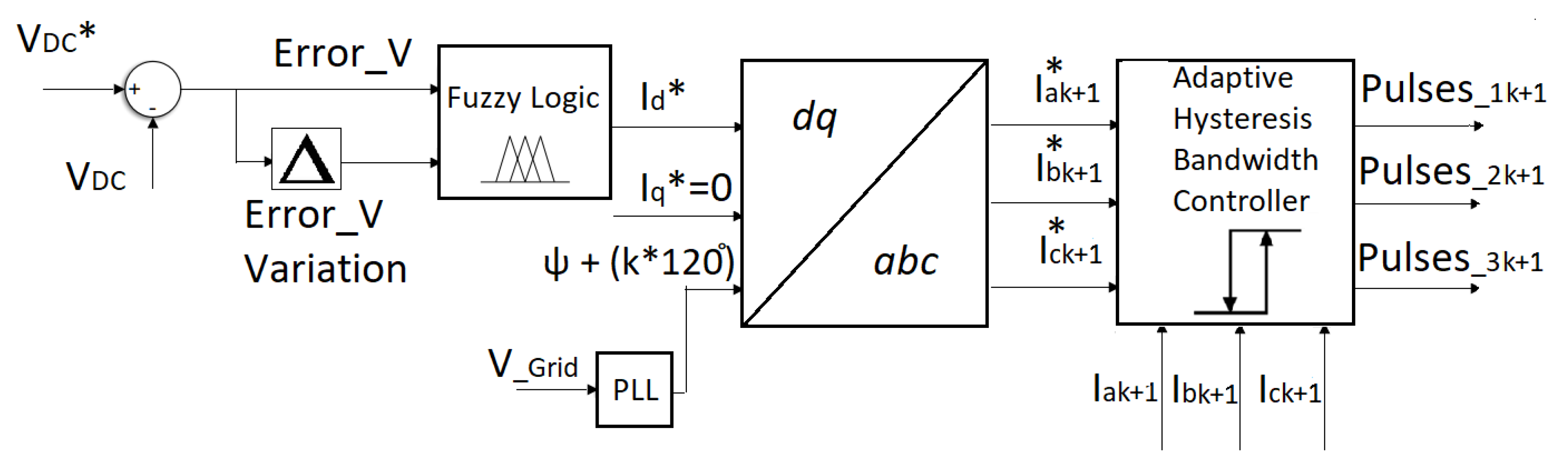 Electronics 09 00946 g003