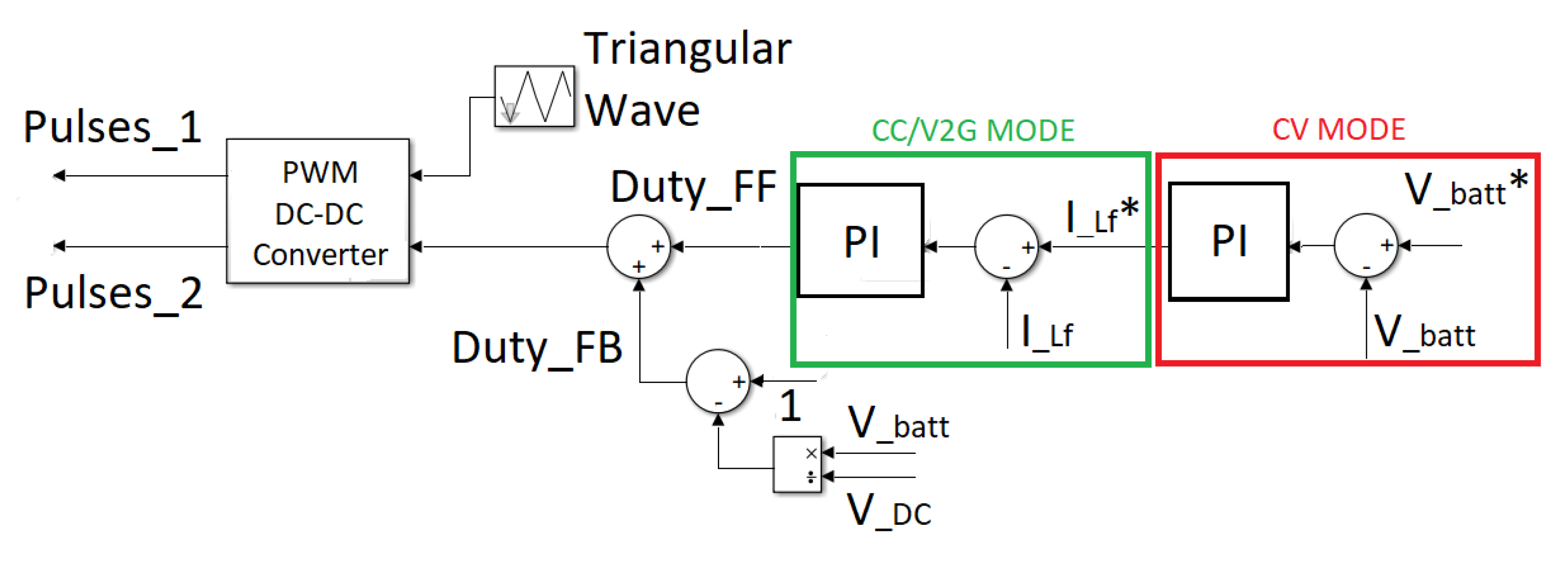 Electronics 09 00946 g004