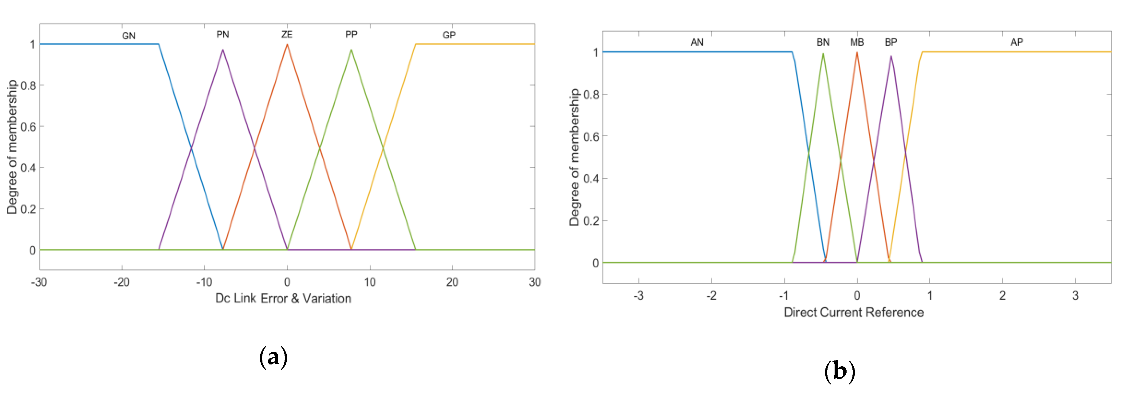 Electronics 09 00946 g005