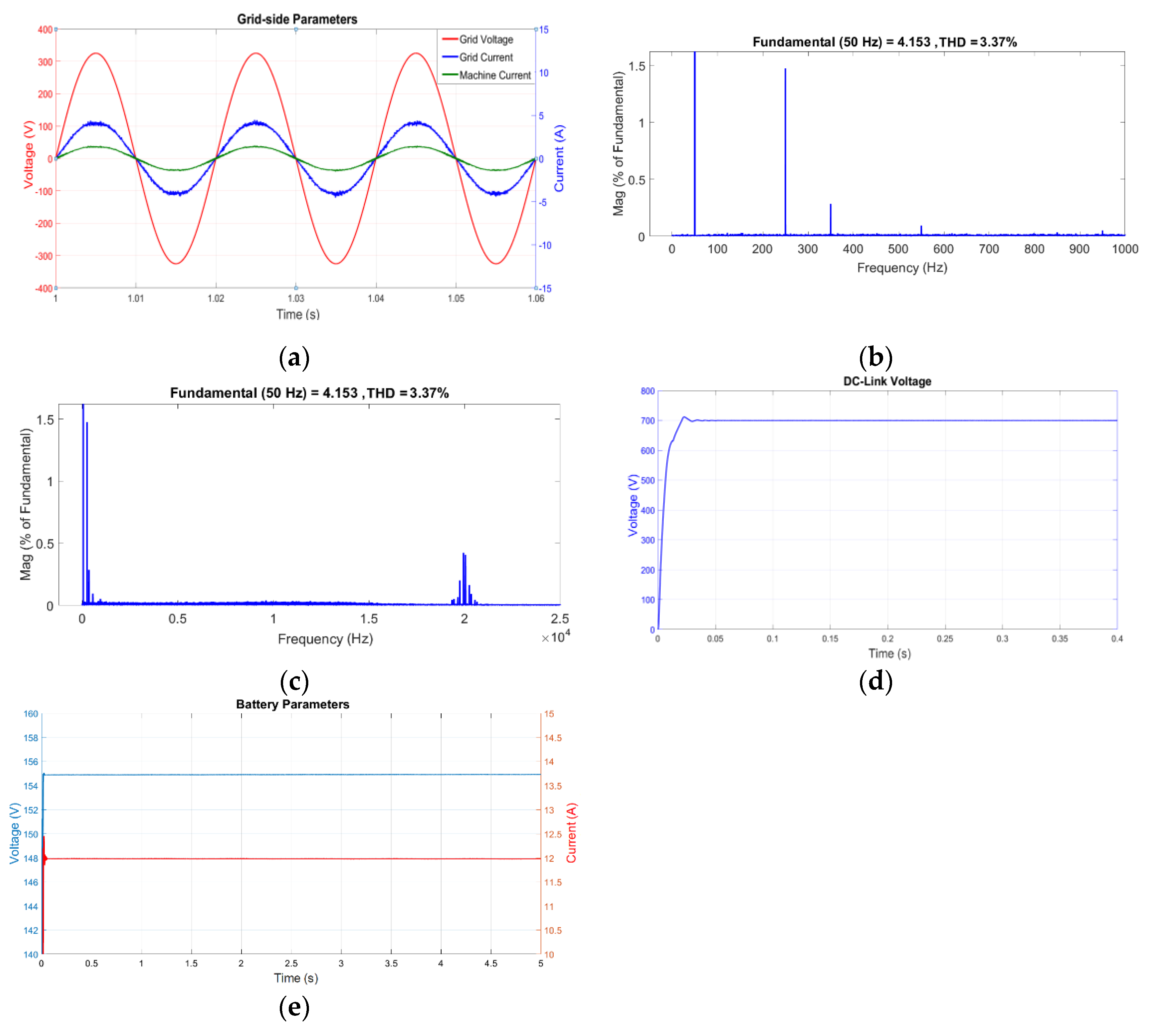 Electronics 09 00946 g006