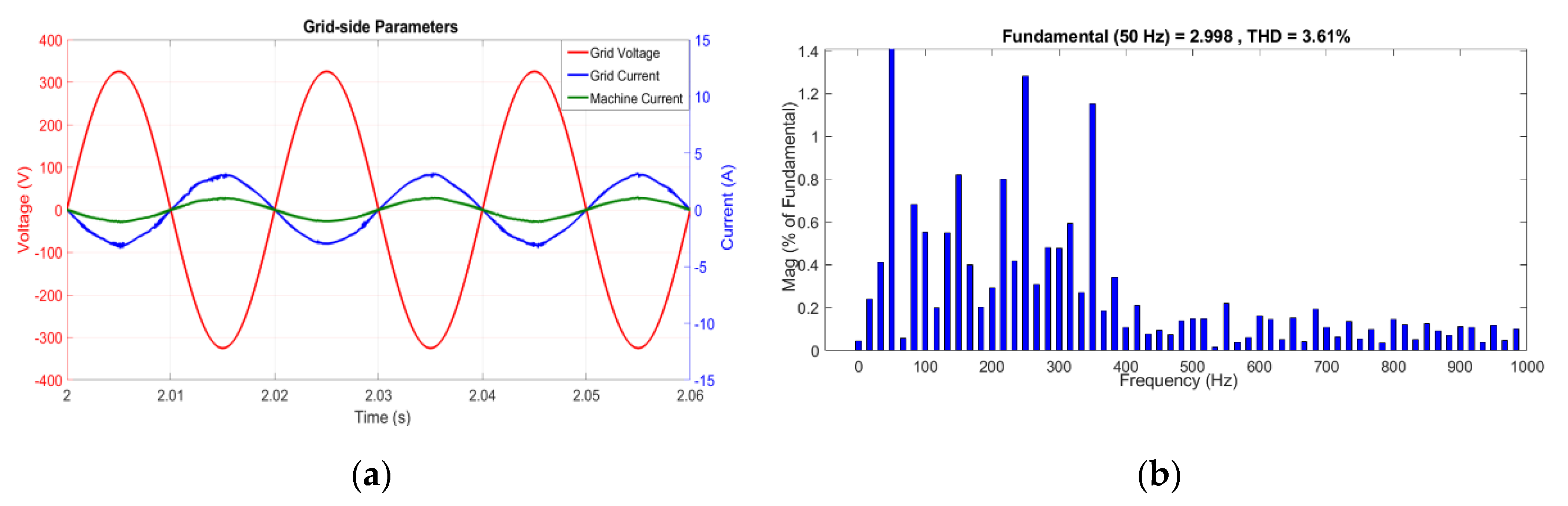 Electronics 09 00946 g007a