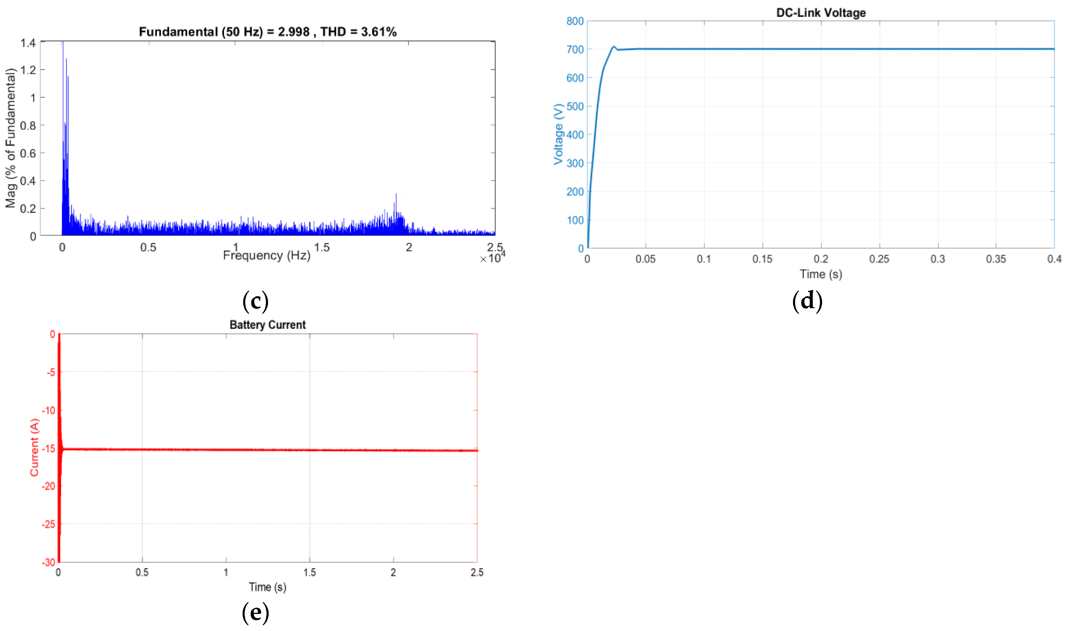 Electronics 09 00946 g007b