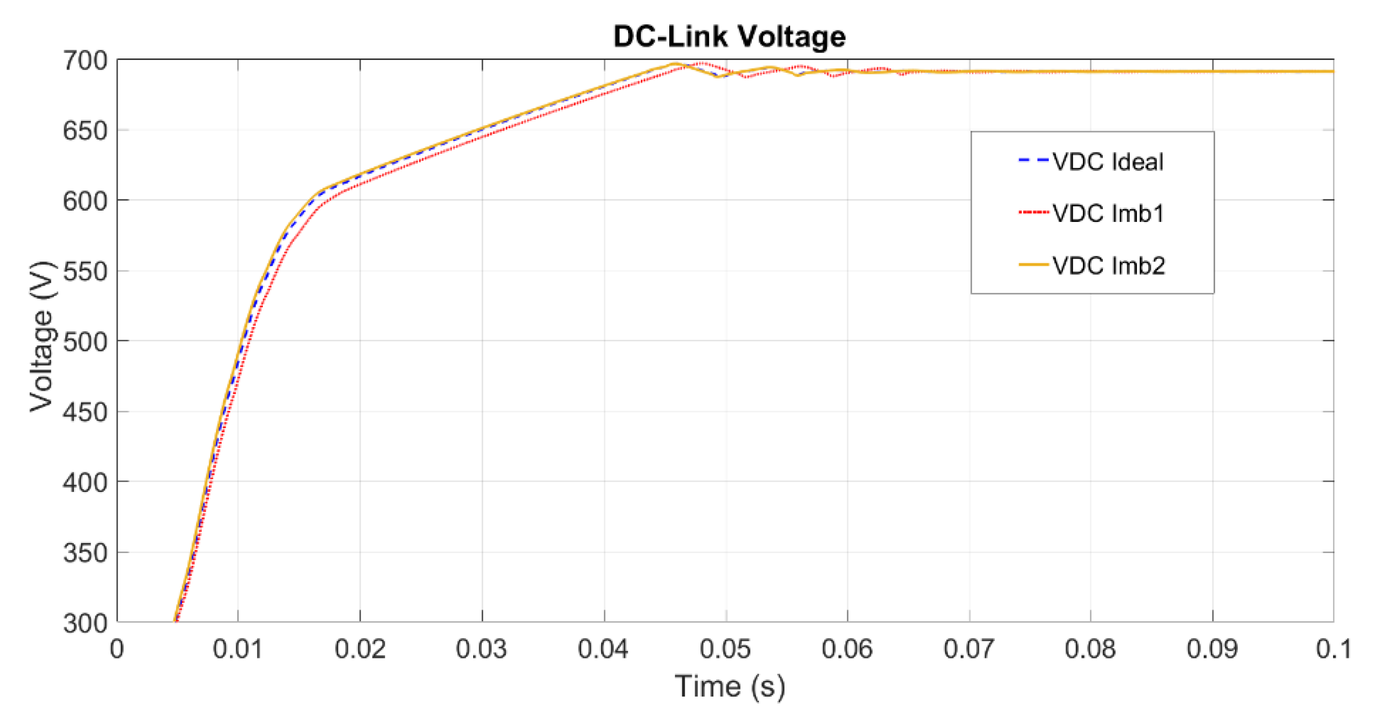 Electronics 09 00946 g009