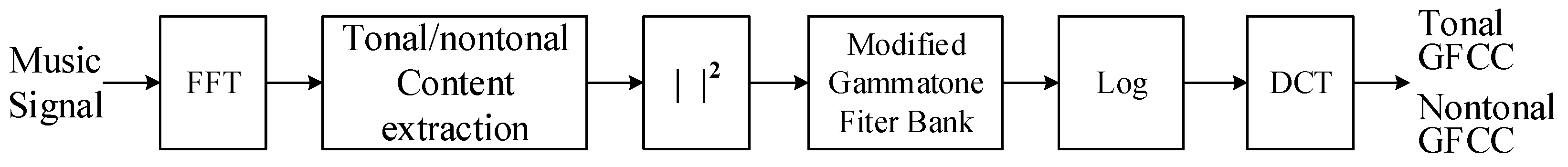 Electronics 09 00950 g004