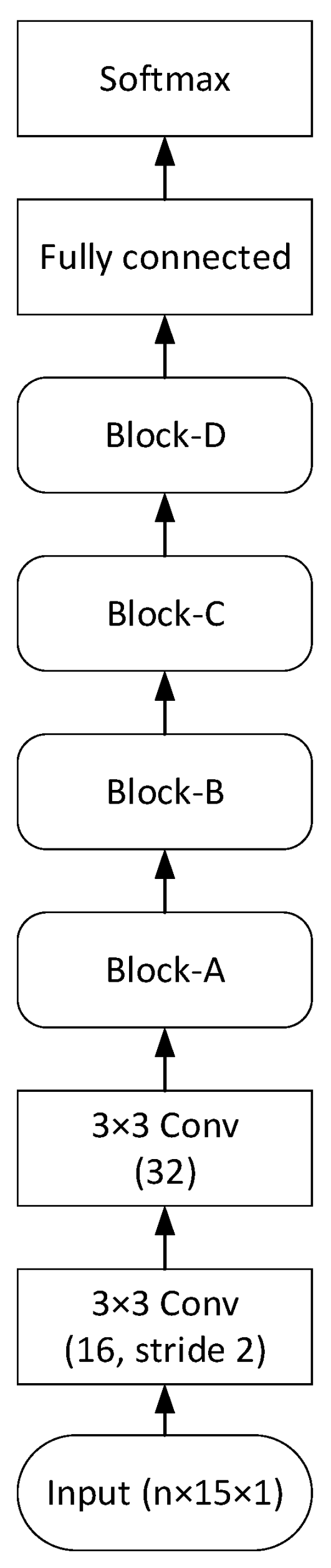 Electronics 09 00950 g0a1