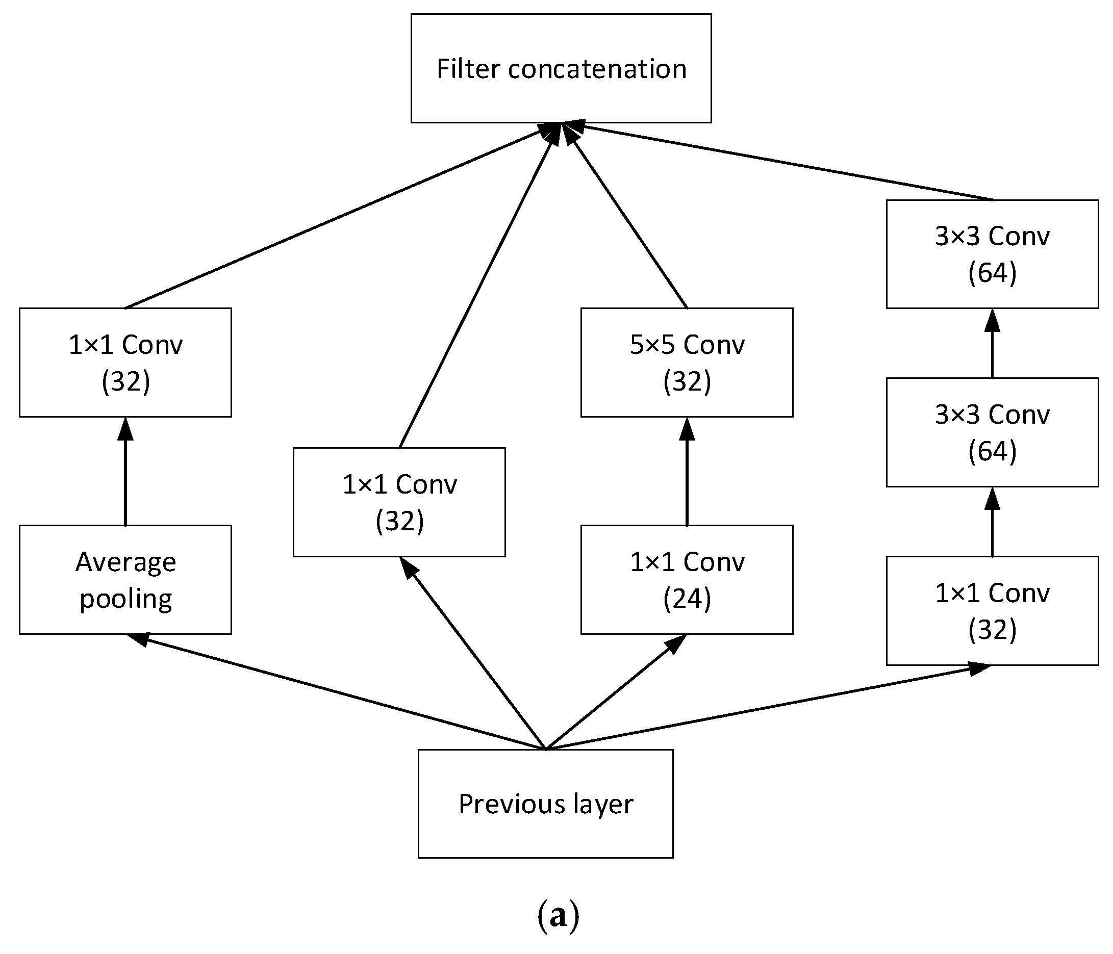 Electronics 09 00950 g0a2a