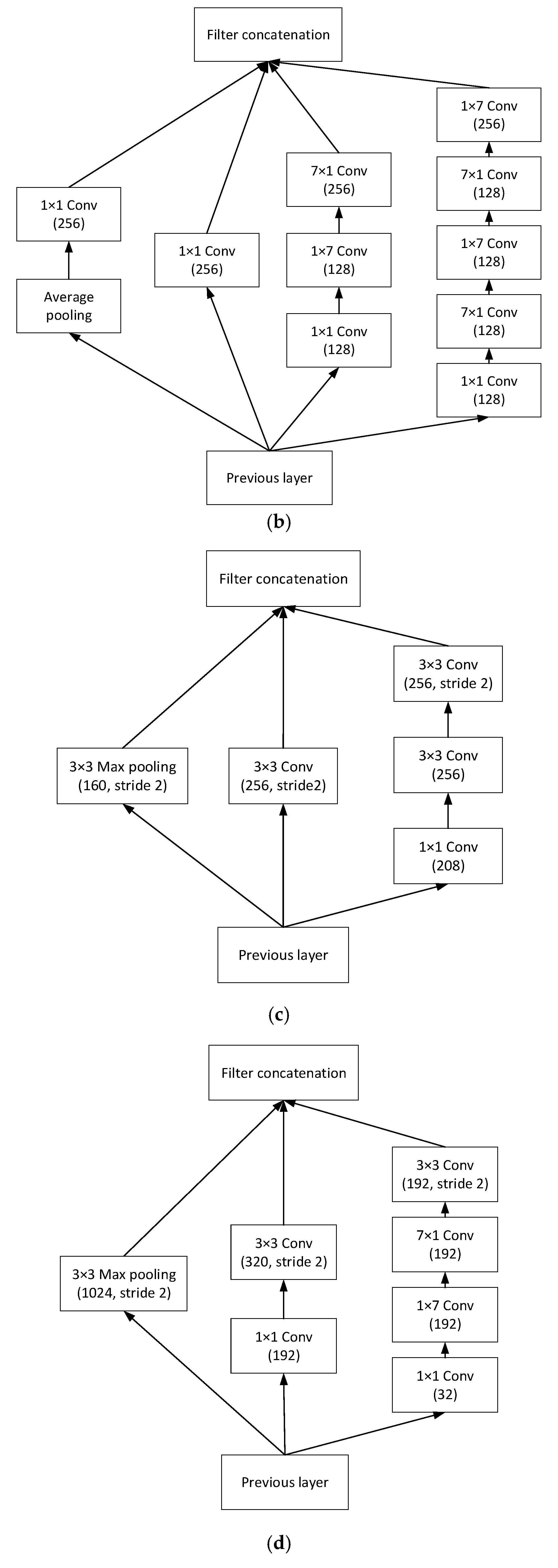 Electronics 09 00950 g0a2b