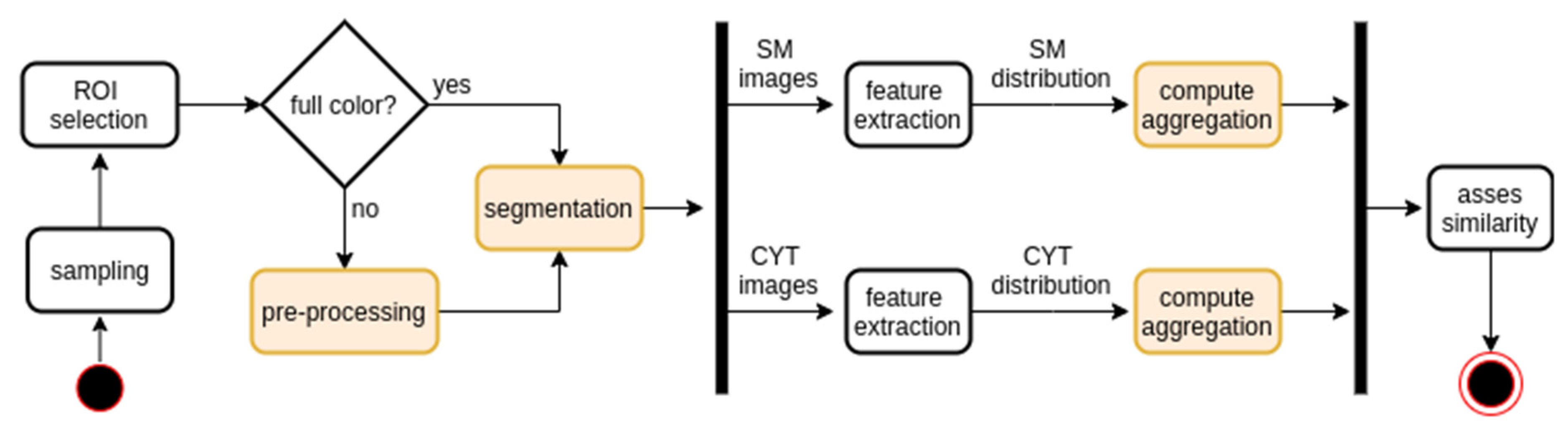 Electronics 09 00952 g004