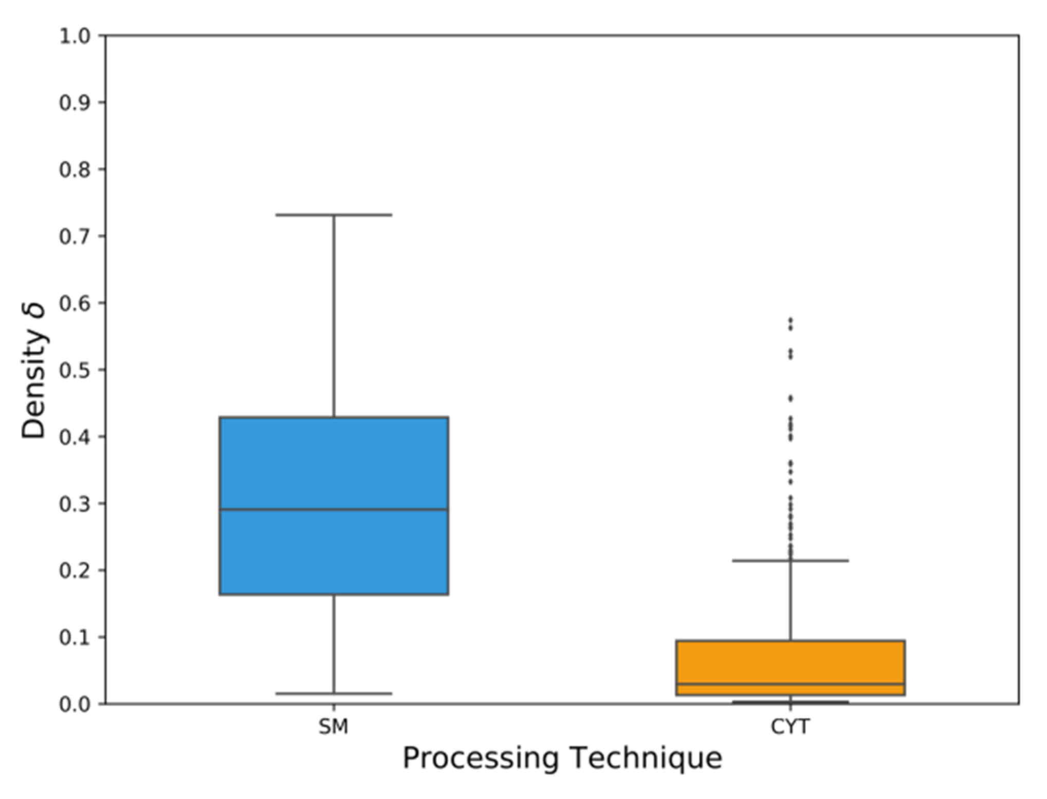 Electronics 09 00952 g008