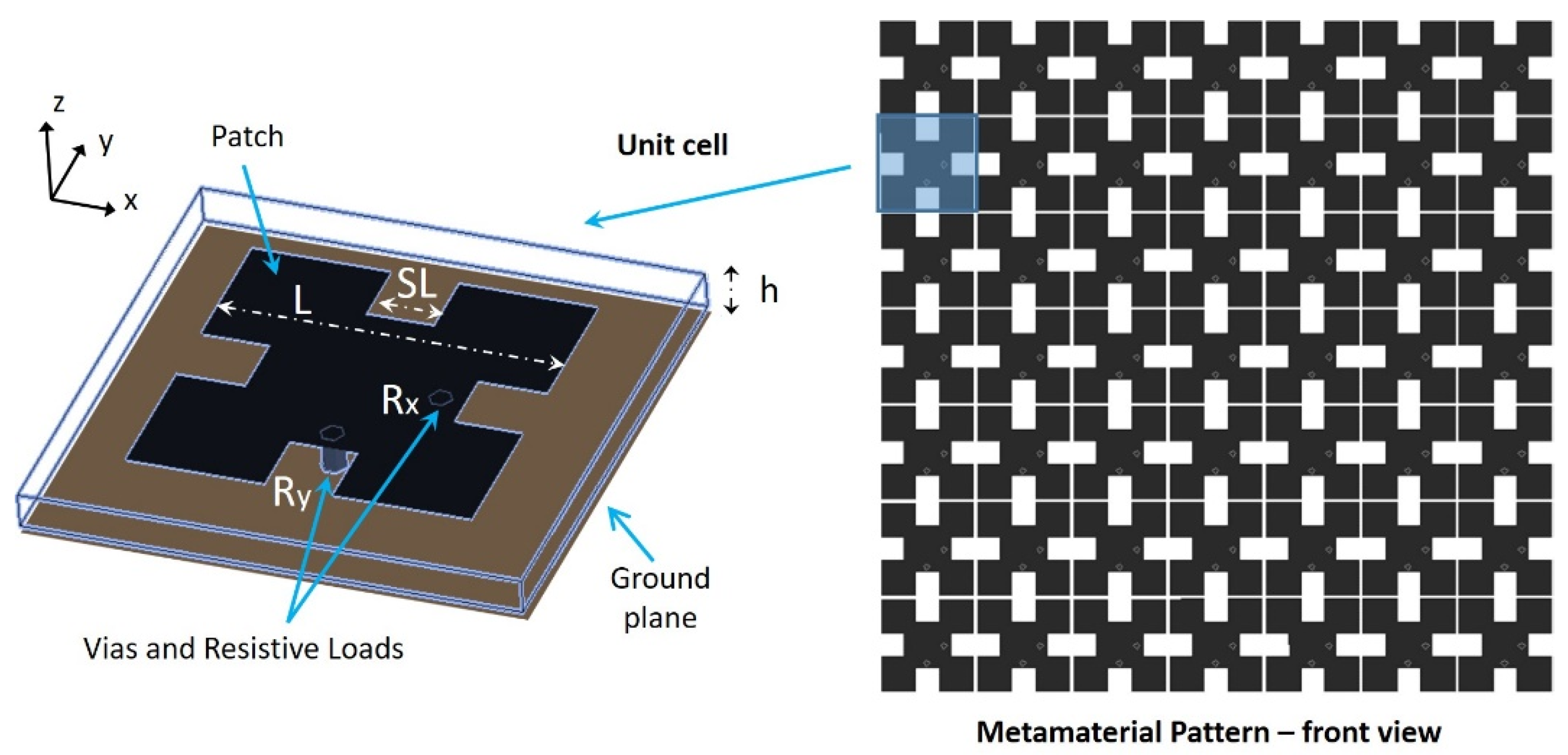 Electronics 09 00959 g001 Electronics 09 00959 g001