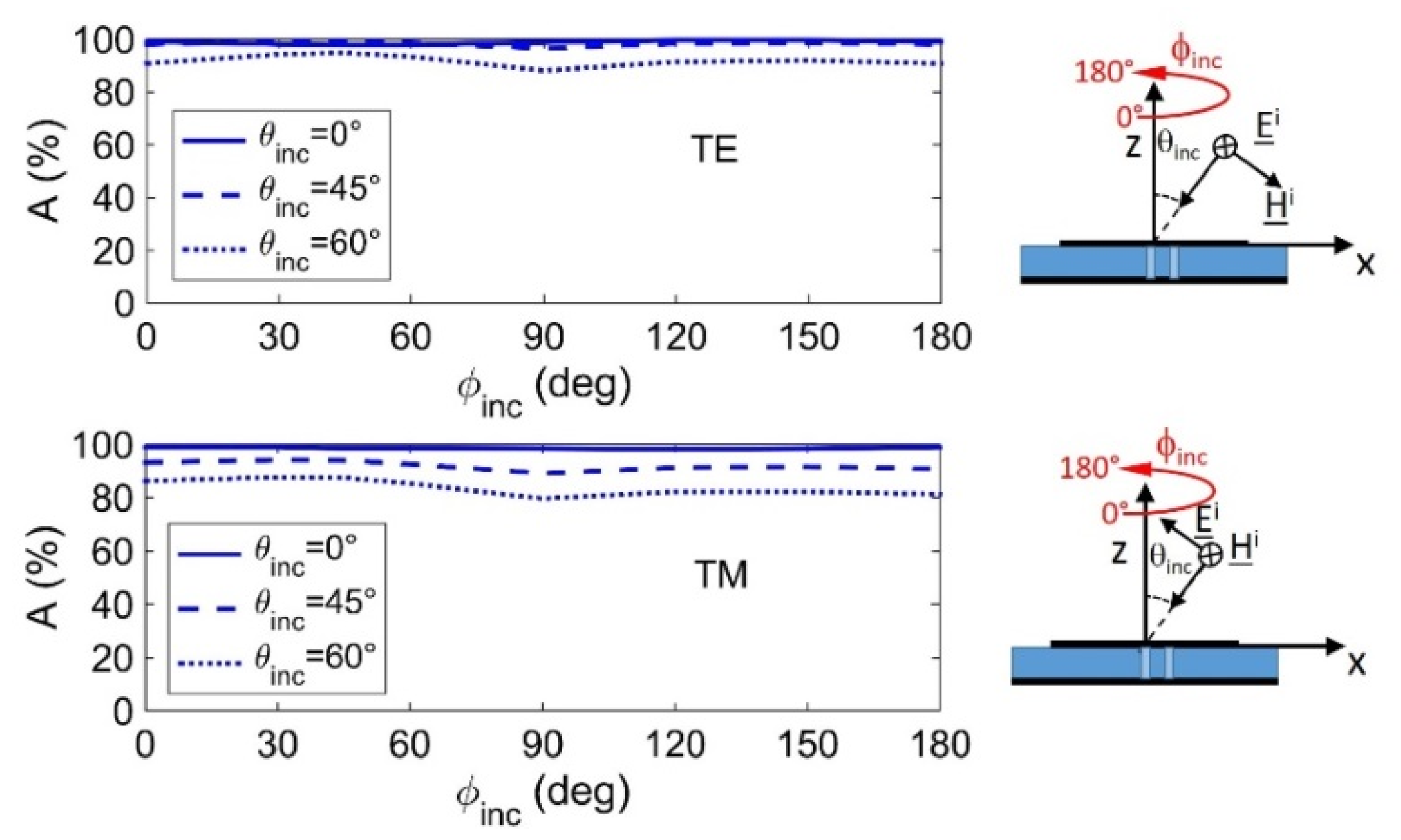 Electronics 09 00959 g005 Electronics 09 00959 g005