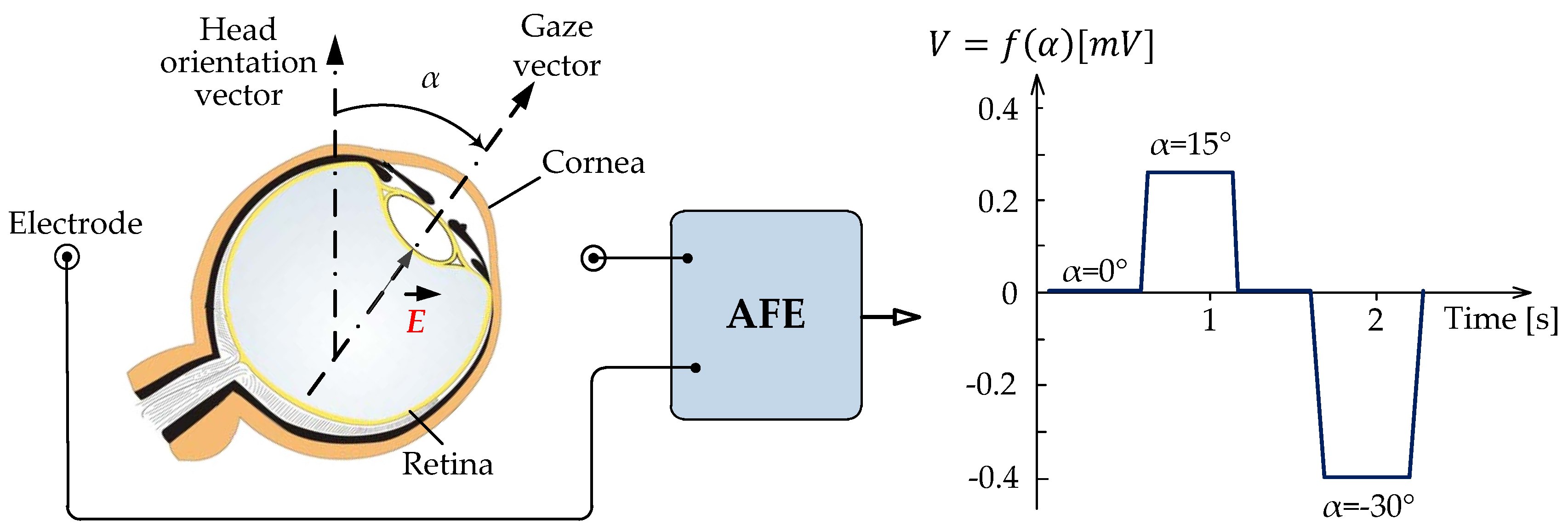 Electronics 09 00970 g001