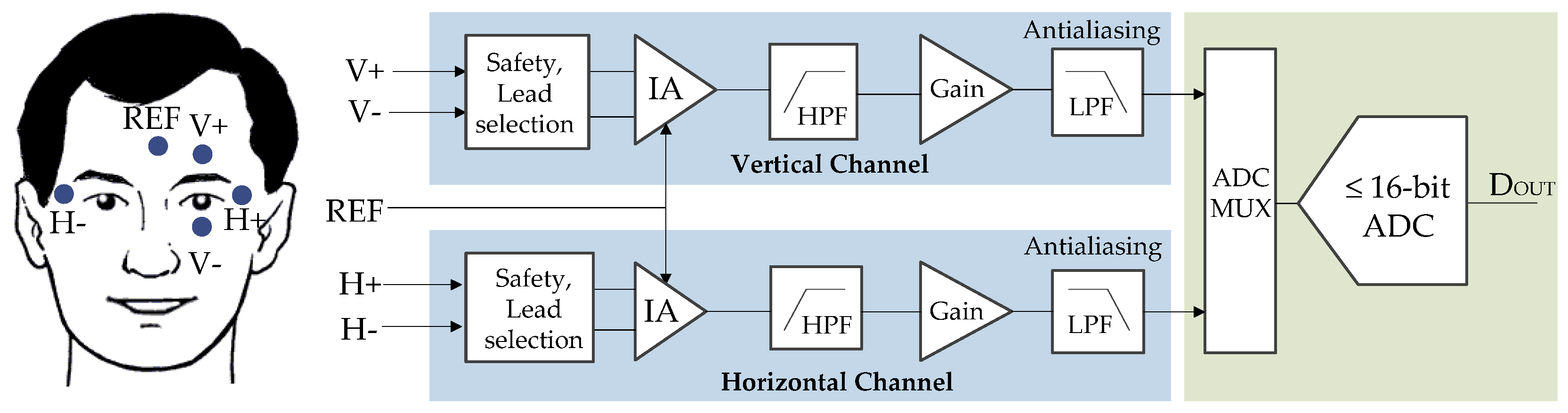 Electronics 09 00970 g002