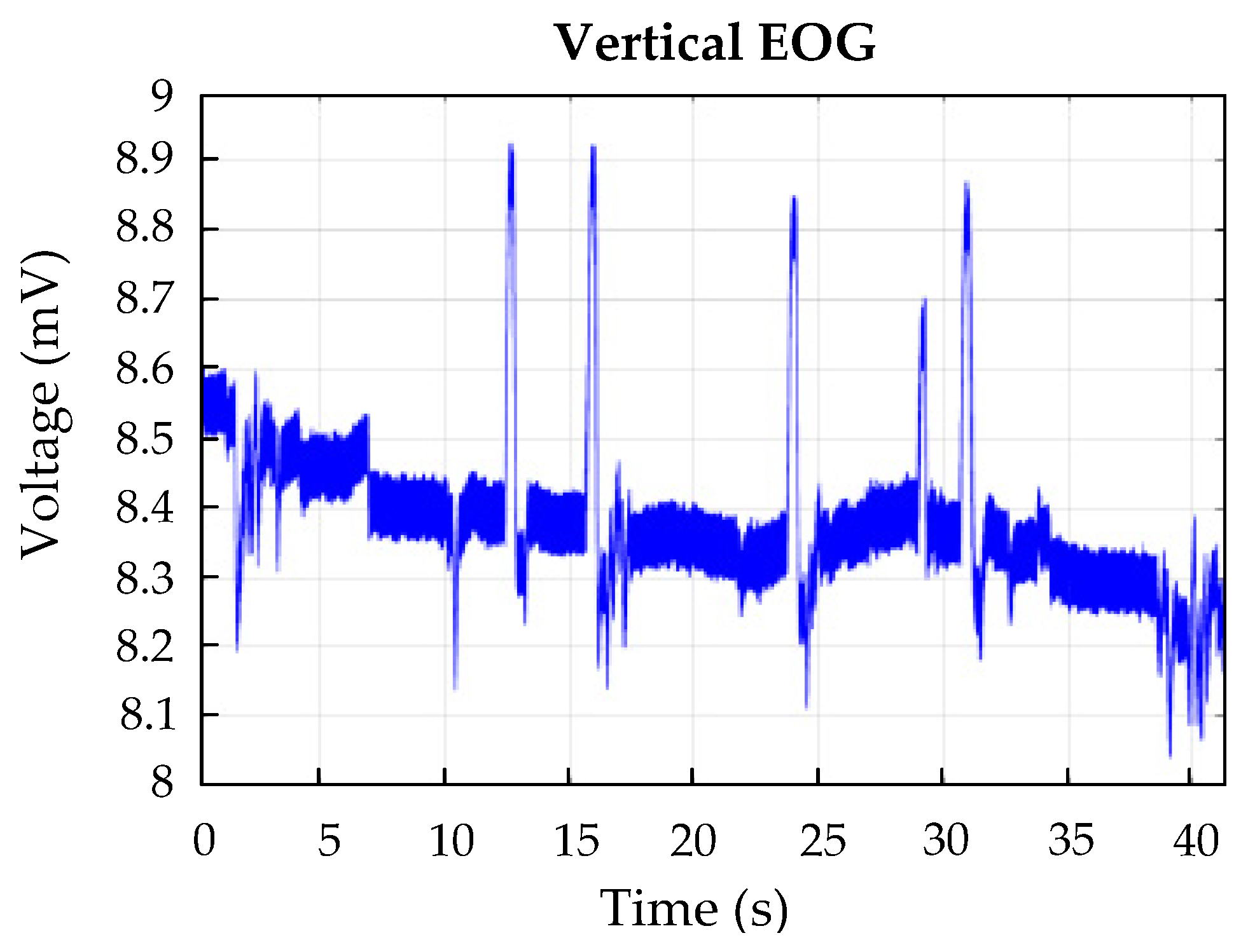 Electronics 09 00970 g005