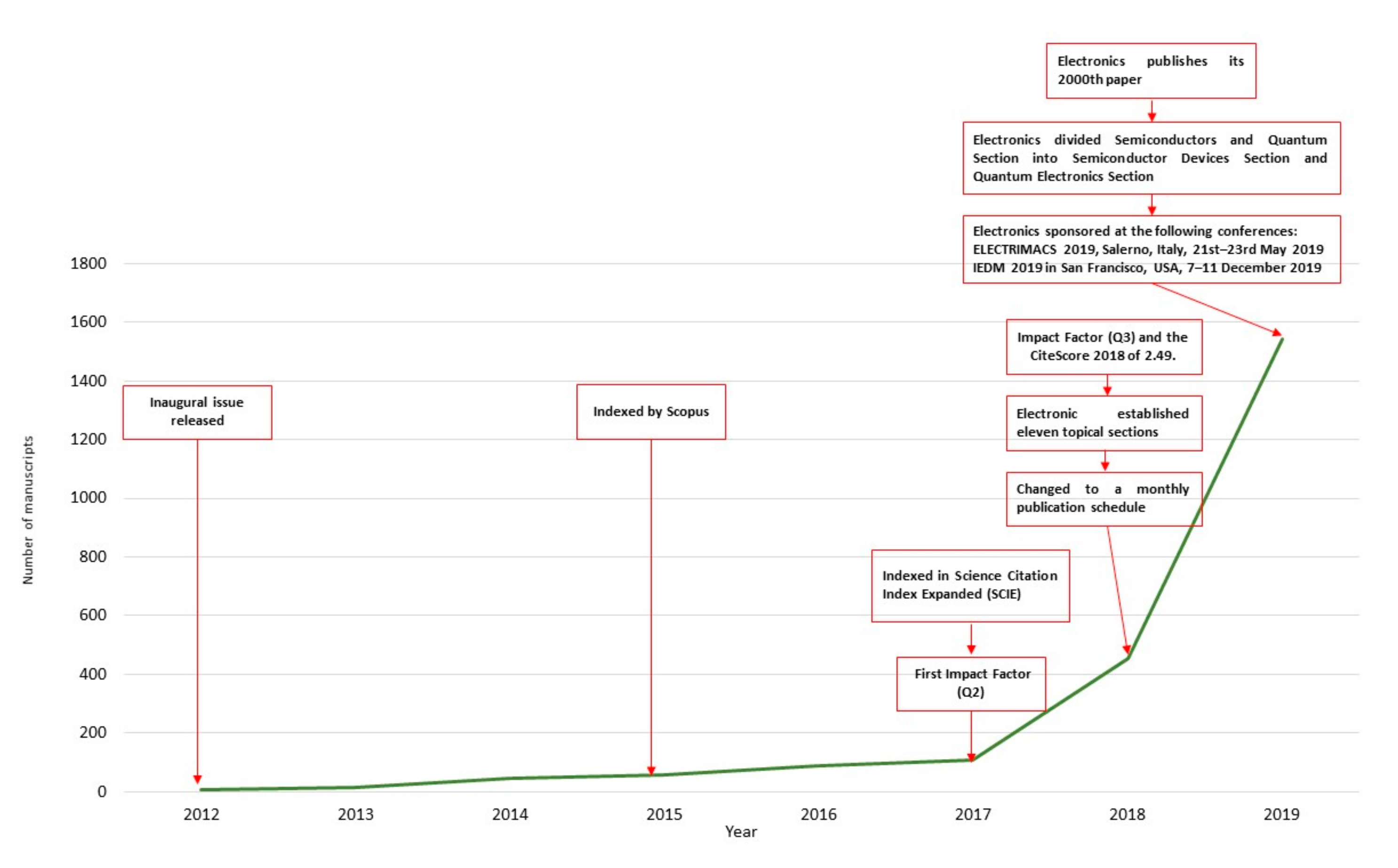 Electronics 09 00977 g003 Electronics 09 00977 g003