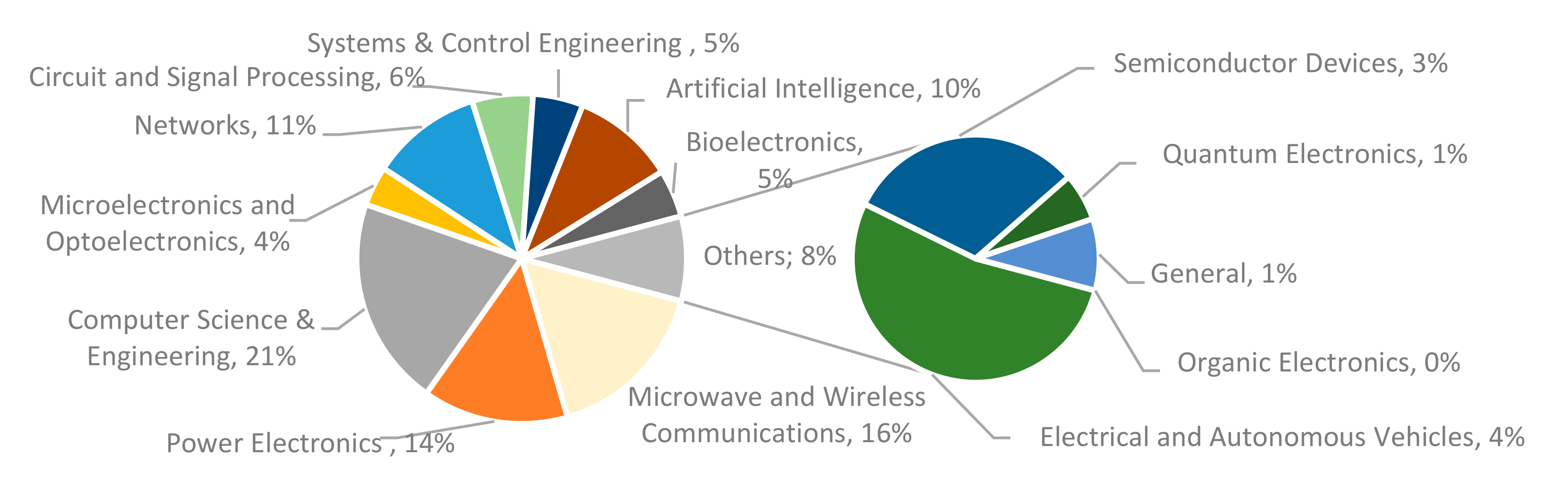Electronics 09 00977 g005 Electronics 09 00977 g005