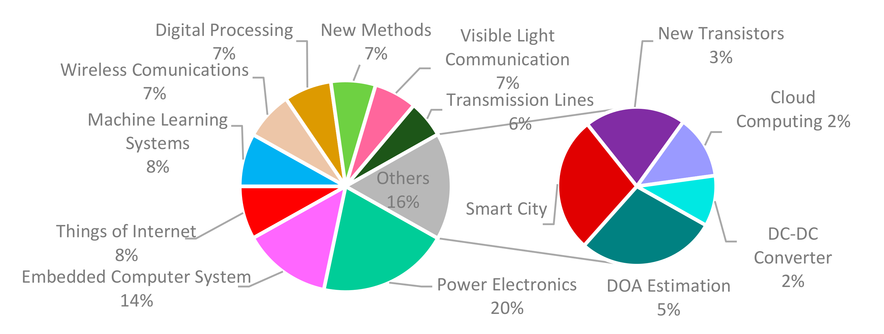 Electronics 09 00977 g008 Electronics 09 00977 g008