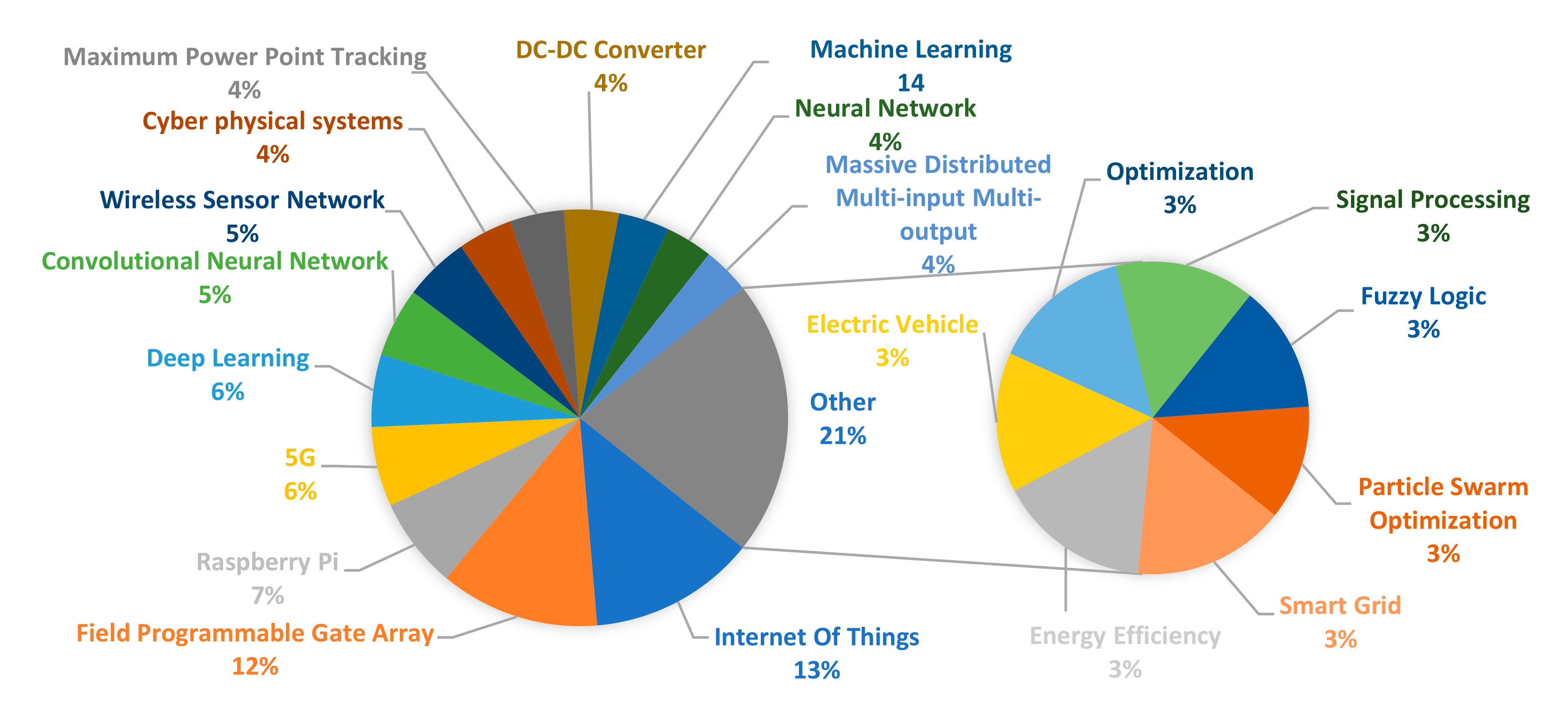Electronics 09 00977 g010 Electronics 09 00977 g010