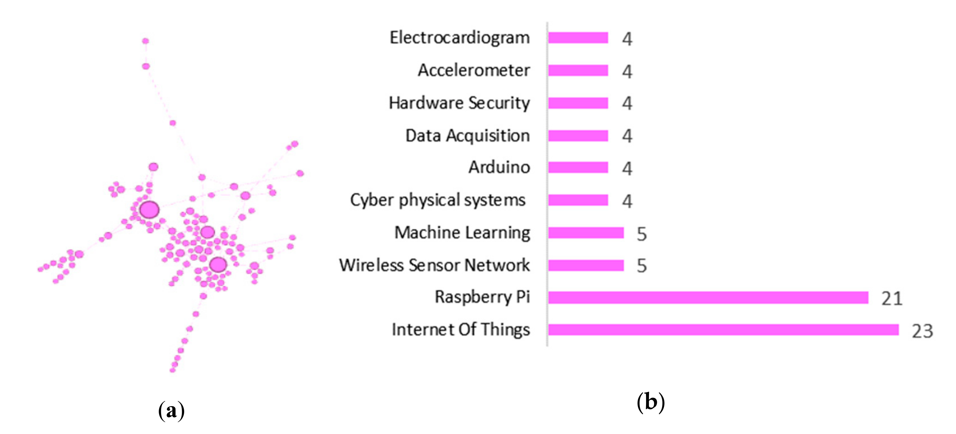 Electronics 09 00977 g012 Electronics 09 00977 g012