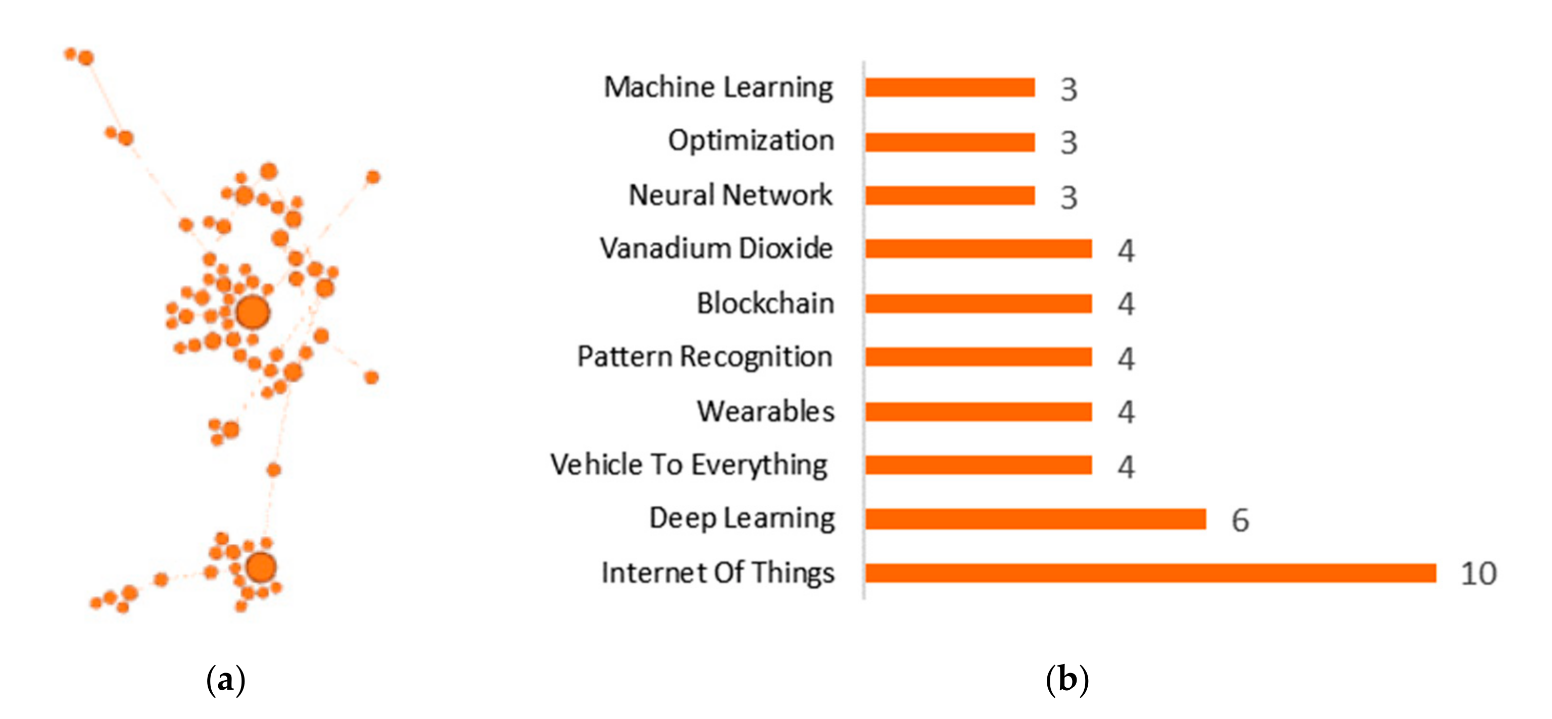 Electronics 09 00977 g013 Electronics 09 00977 g013