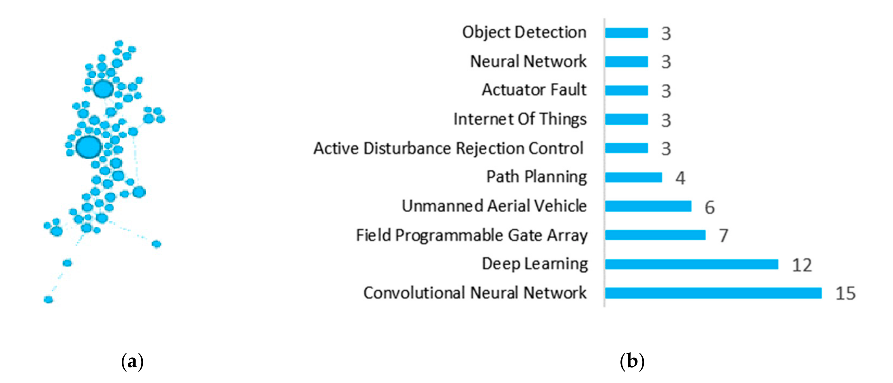 Electronics 09 00977 g014 Electronics 09 00977 g014