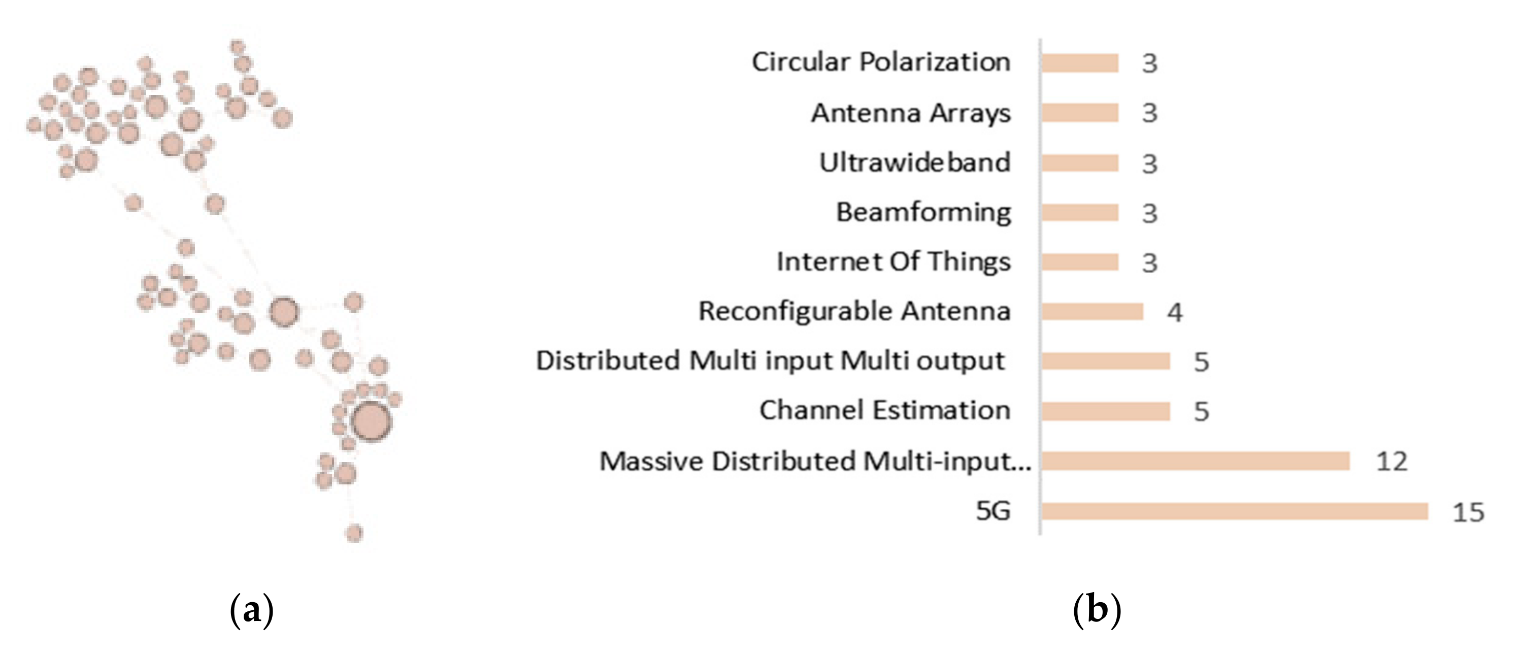 Electronics 09 00977 g015 Electronics 09 00977 g015