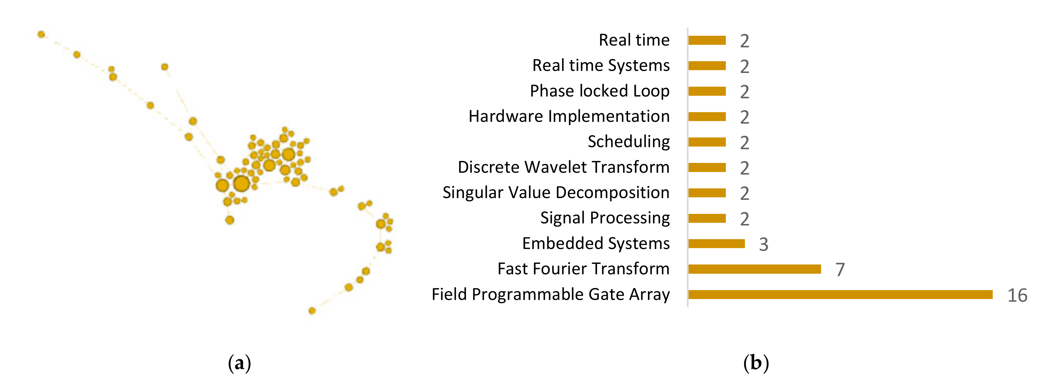 Electronics 09 00977 g016 Electronics 09 00977 g016