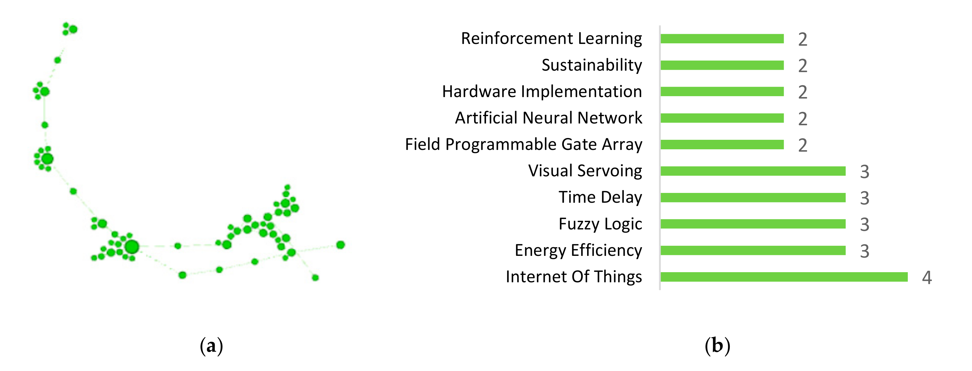 Electronics 09 00977 g017 Electronics 09 00977 g017