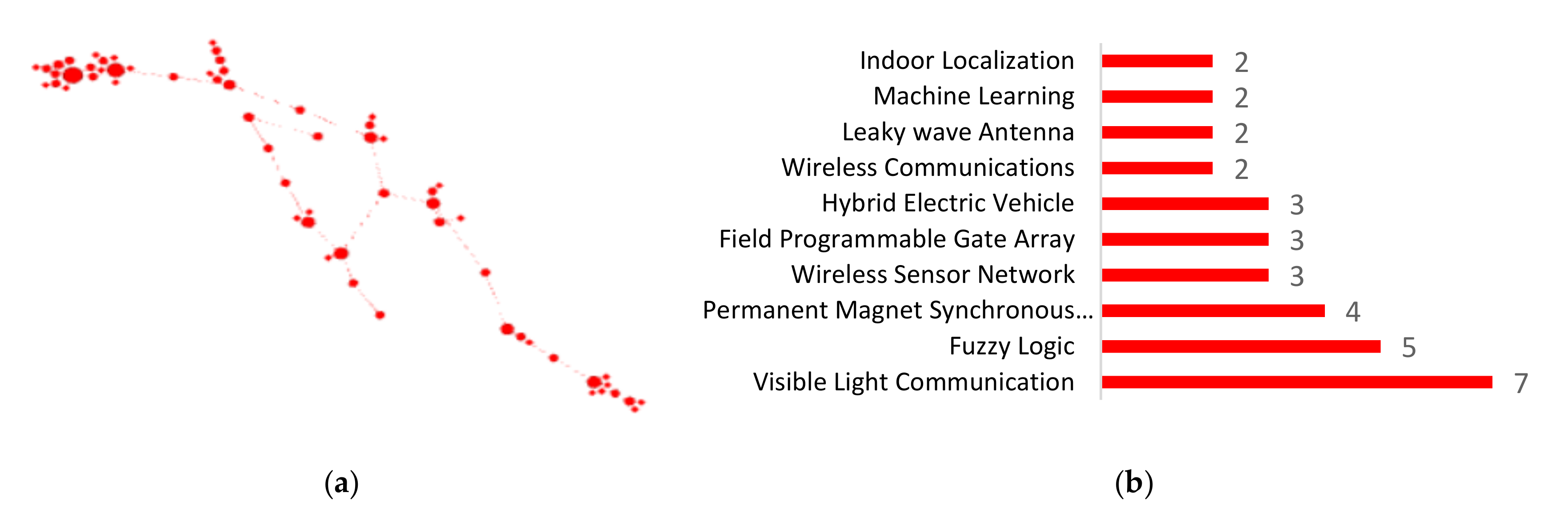 Electronics 09 00977 g018 Electronics 09 00977 g018