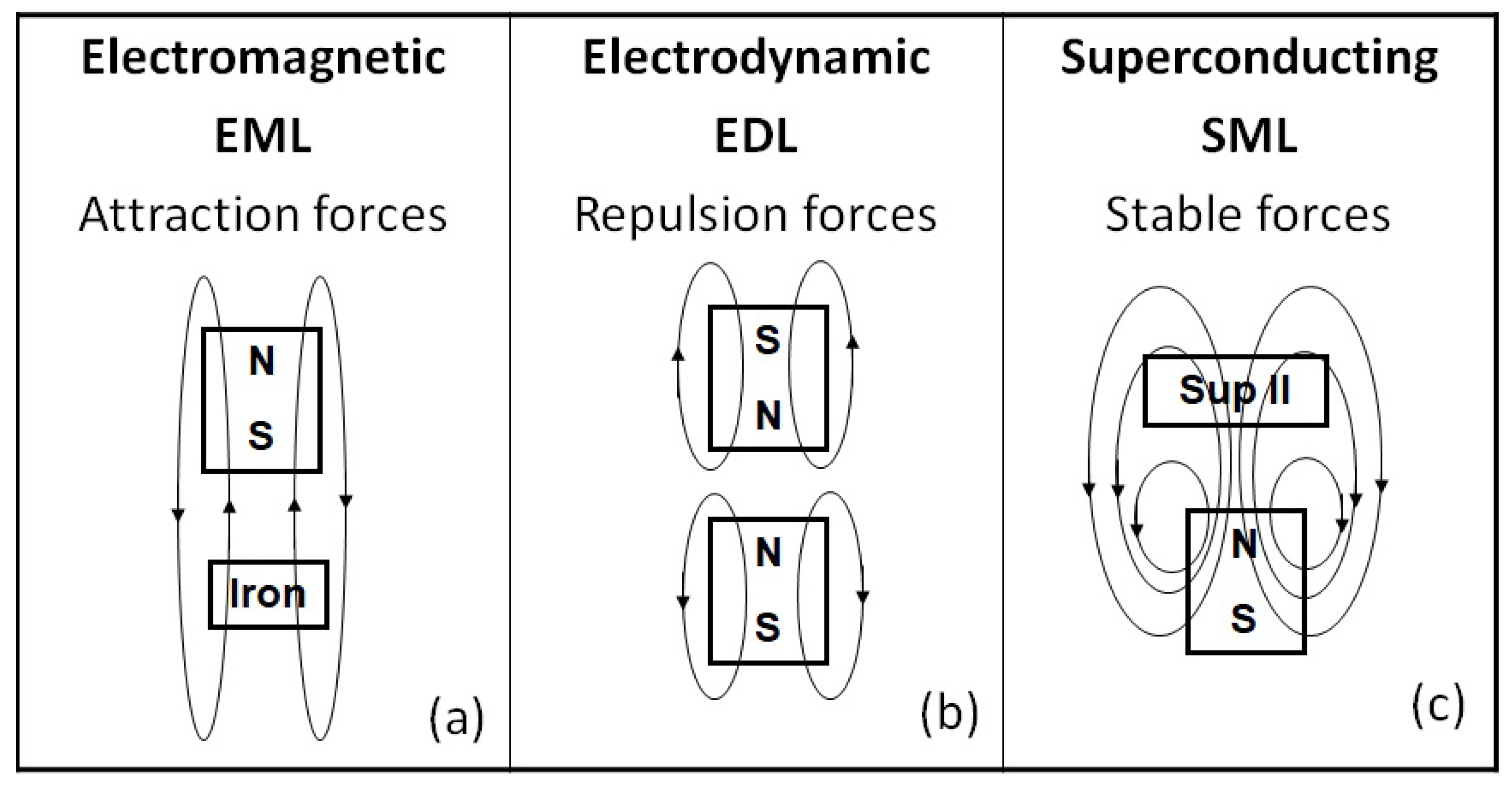 Electronics 09 00978 g001