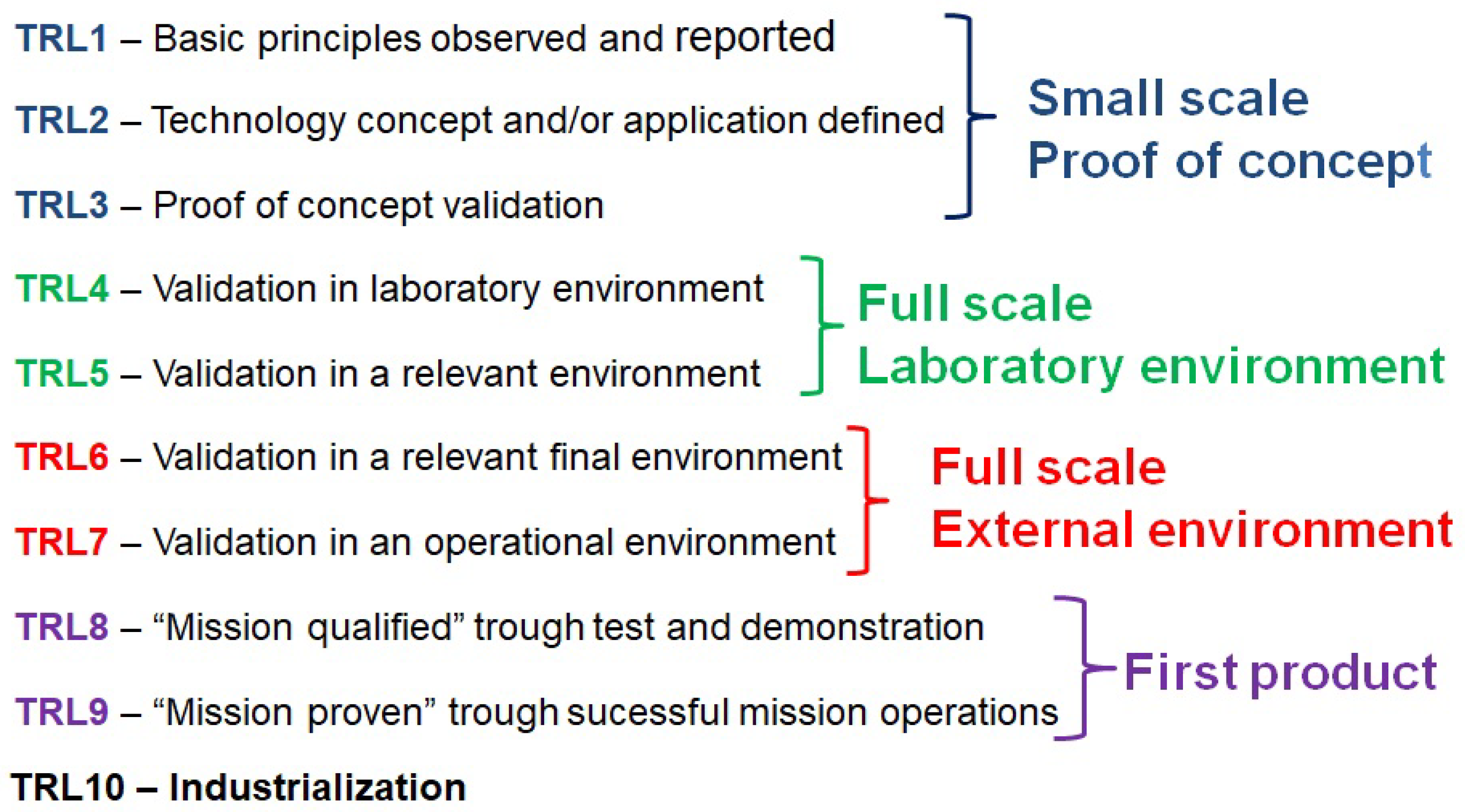Electronics 09 00978 g010