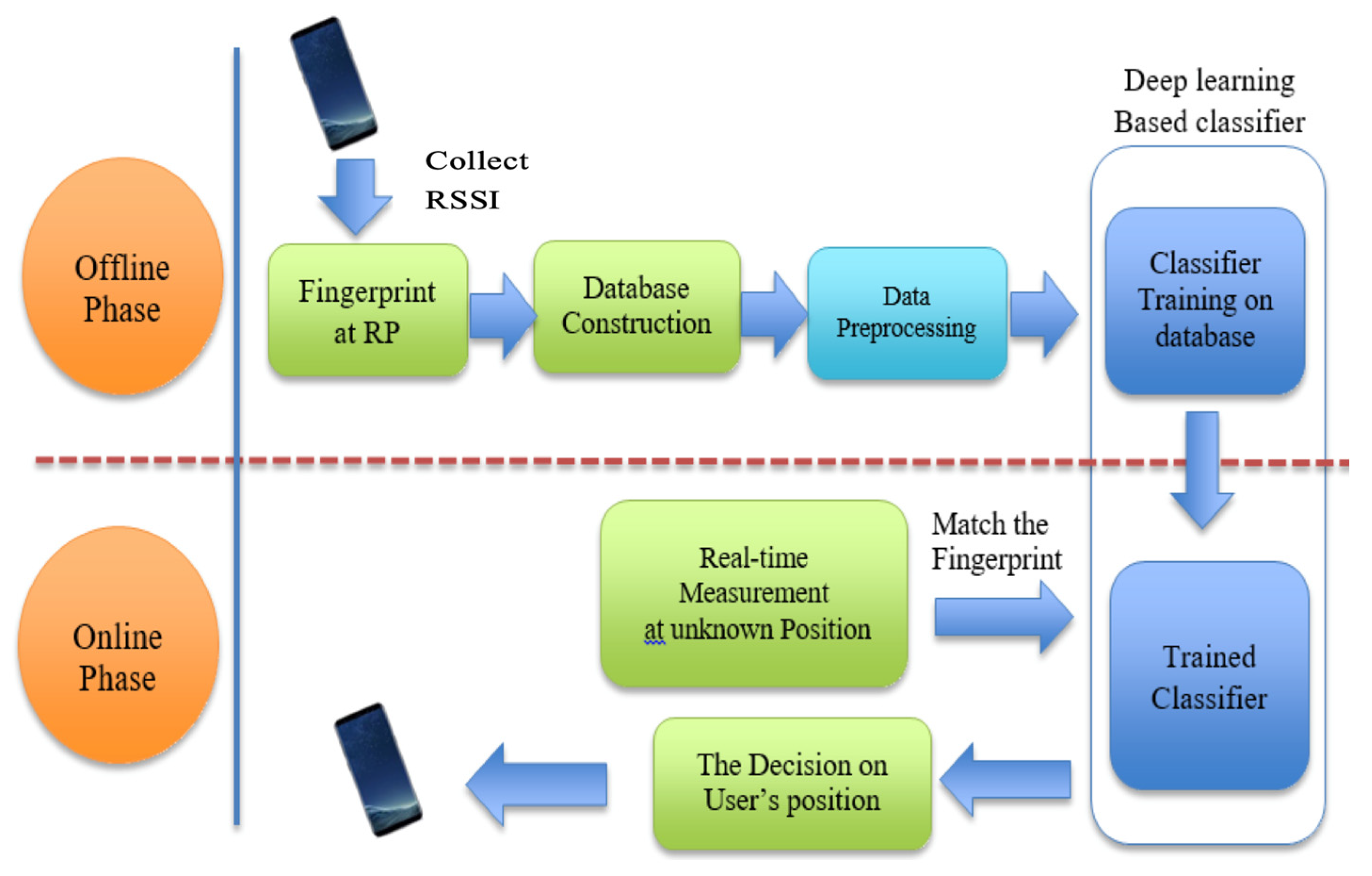 Electronics 09 00982 g001