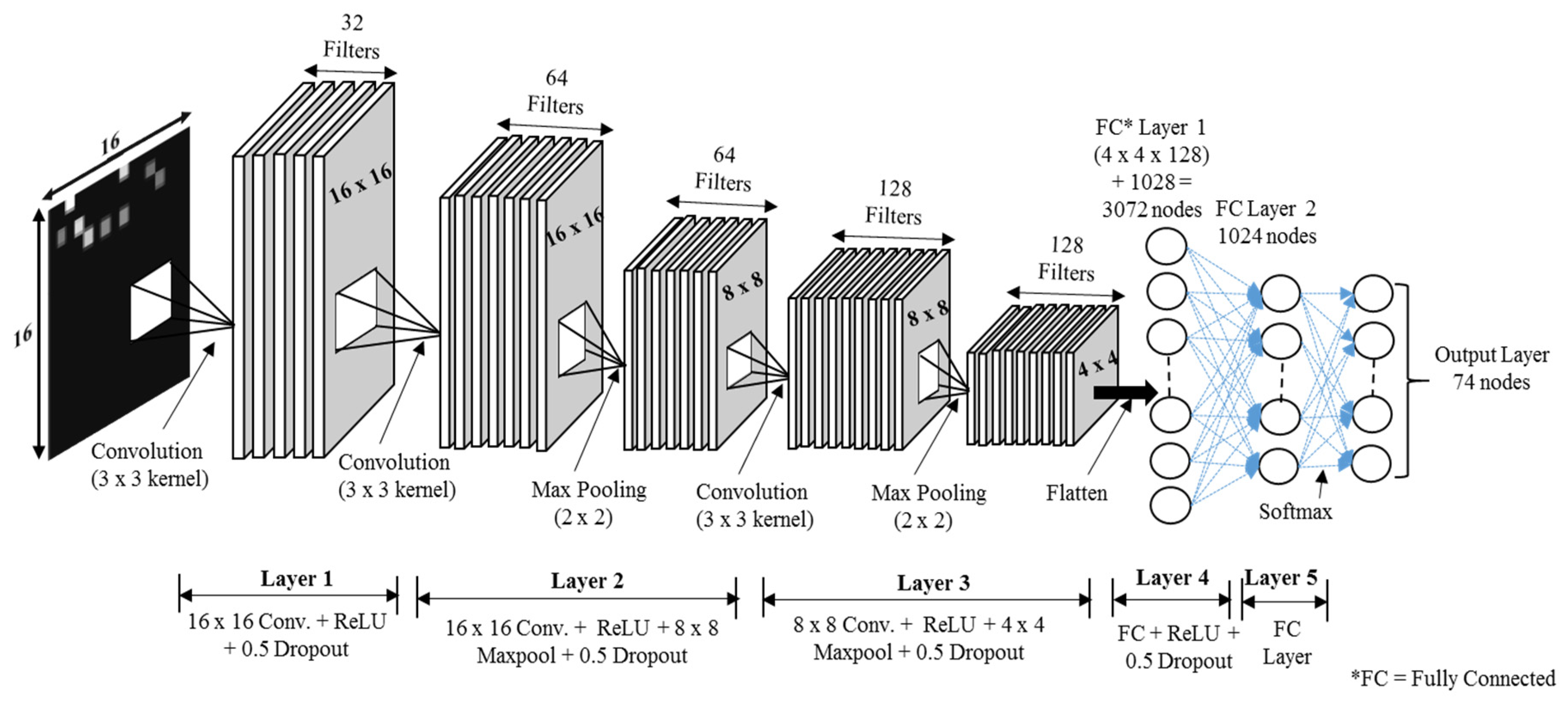 Electronics 09 00982 g004