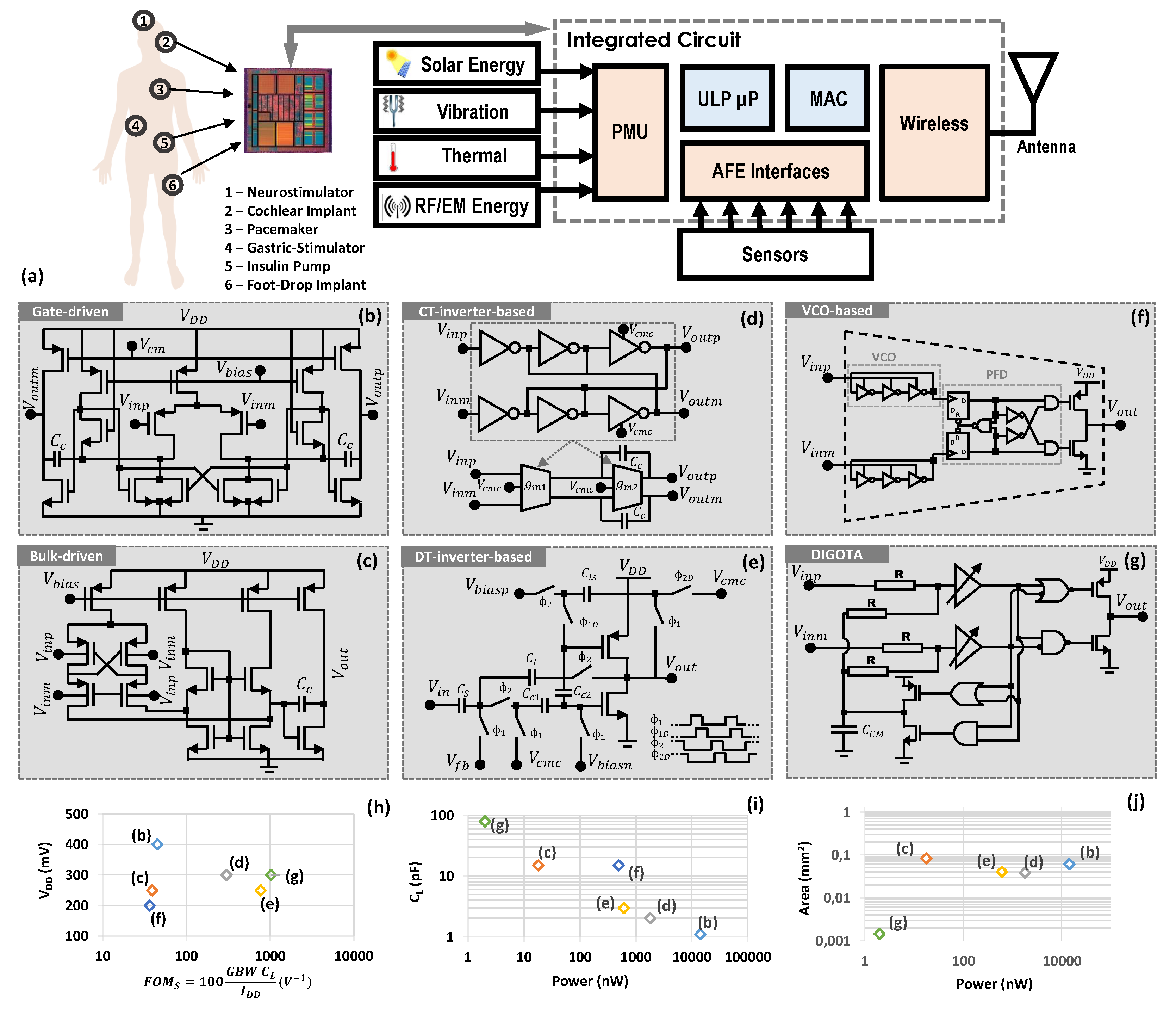 Electronics 09 00983 g001