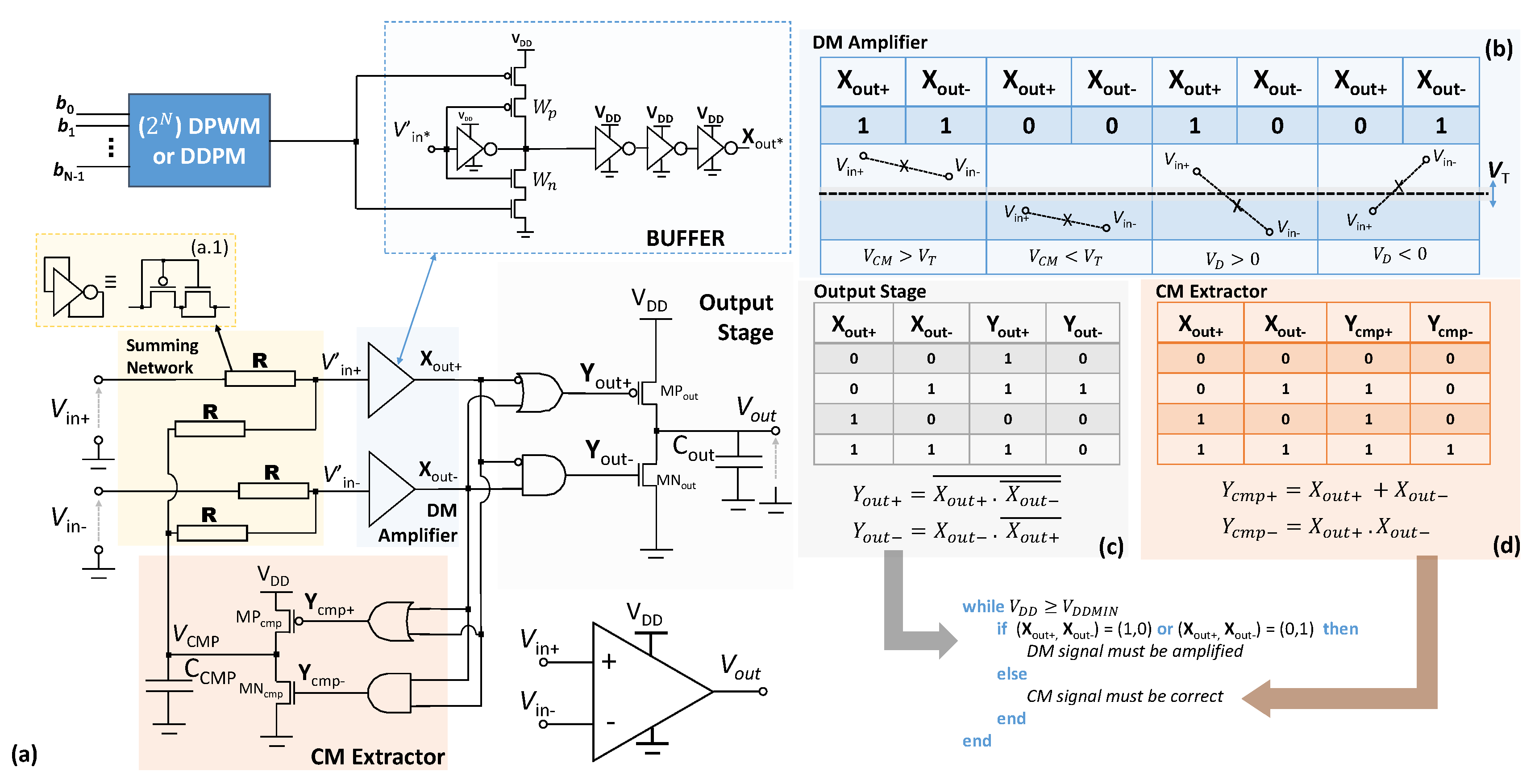 Electronics 09 00983 g002