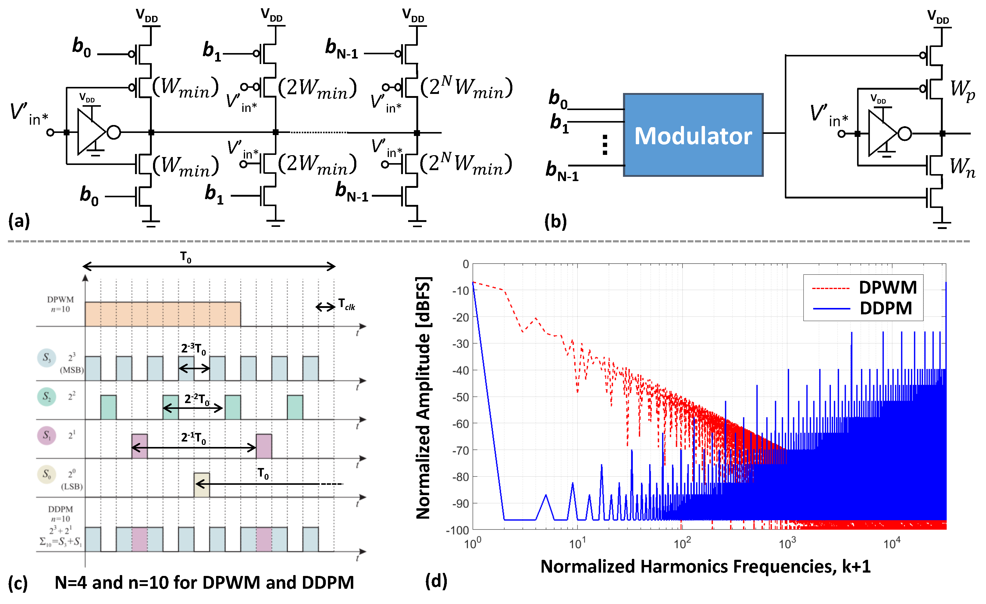 Electronics 09 00983 g003