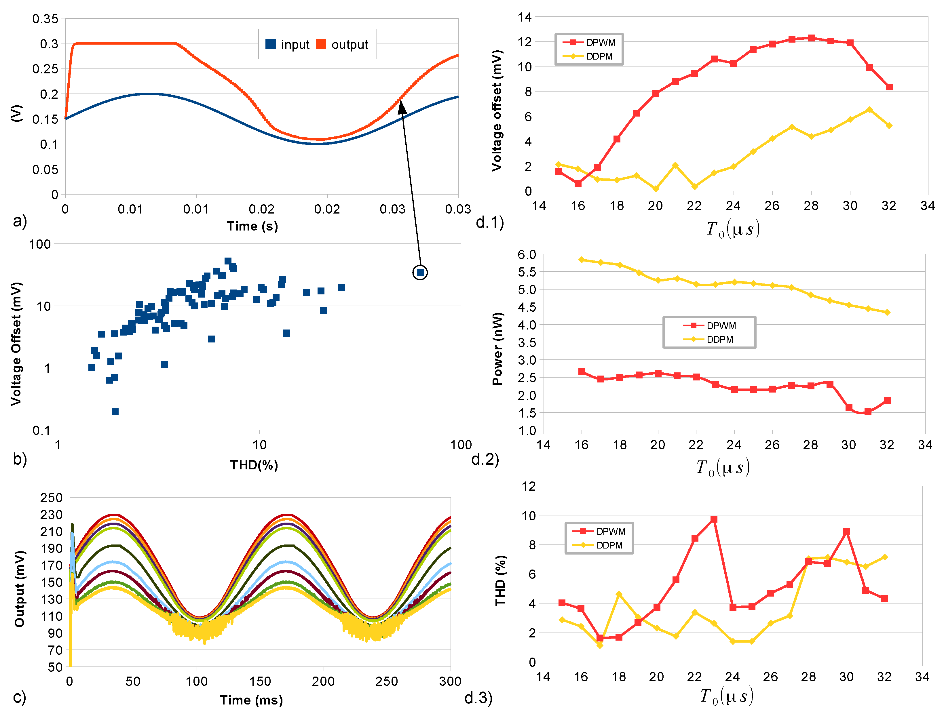 Electronics 09 00983 g005
