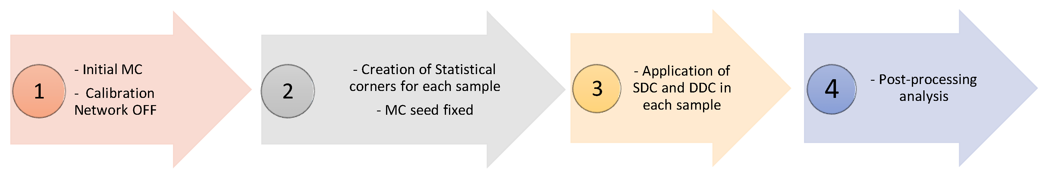 Electronics 09 00983 g006