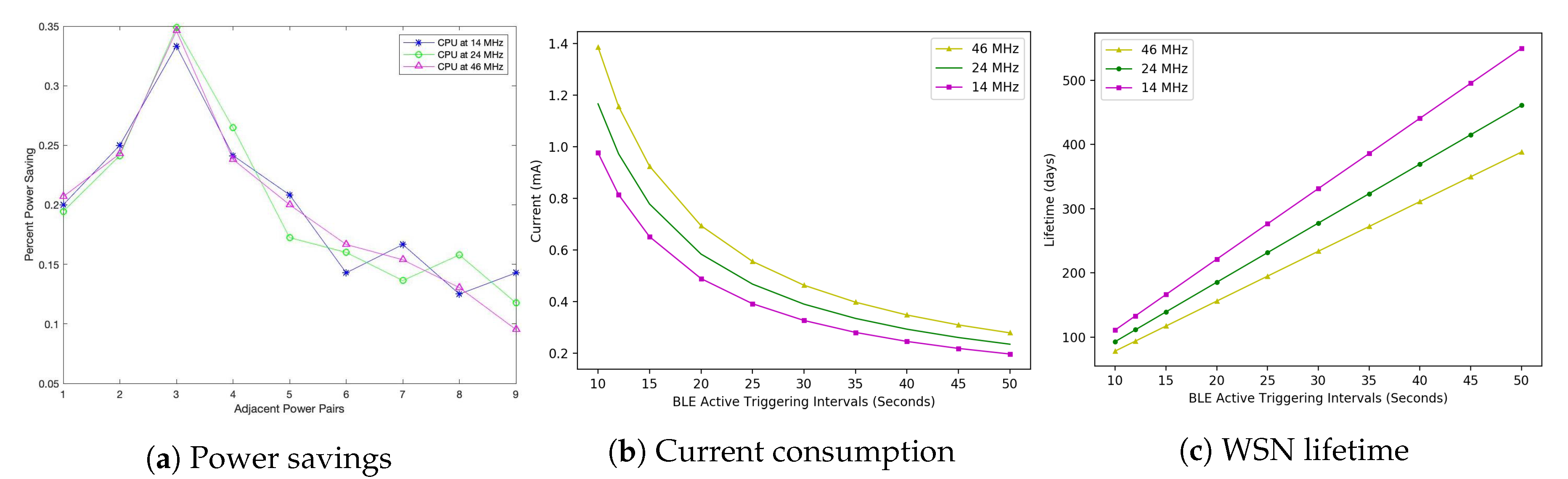 Electronics 09 00984 g012 Electronics 09 00984 g012