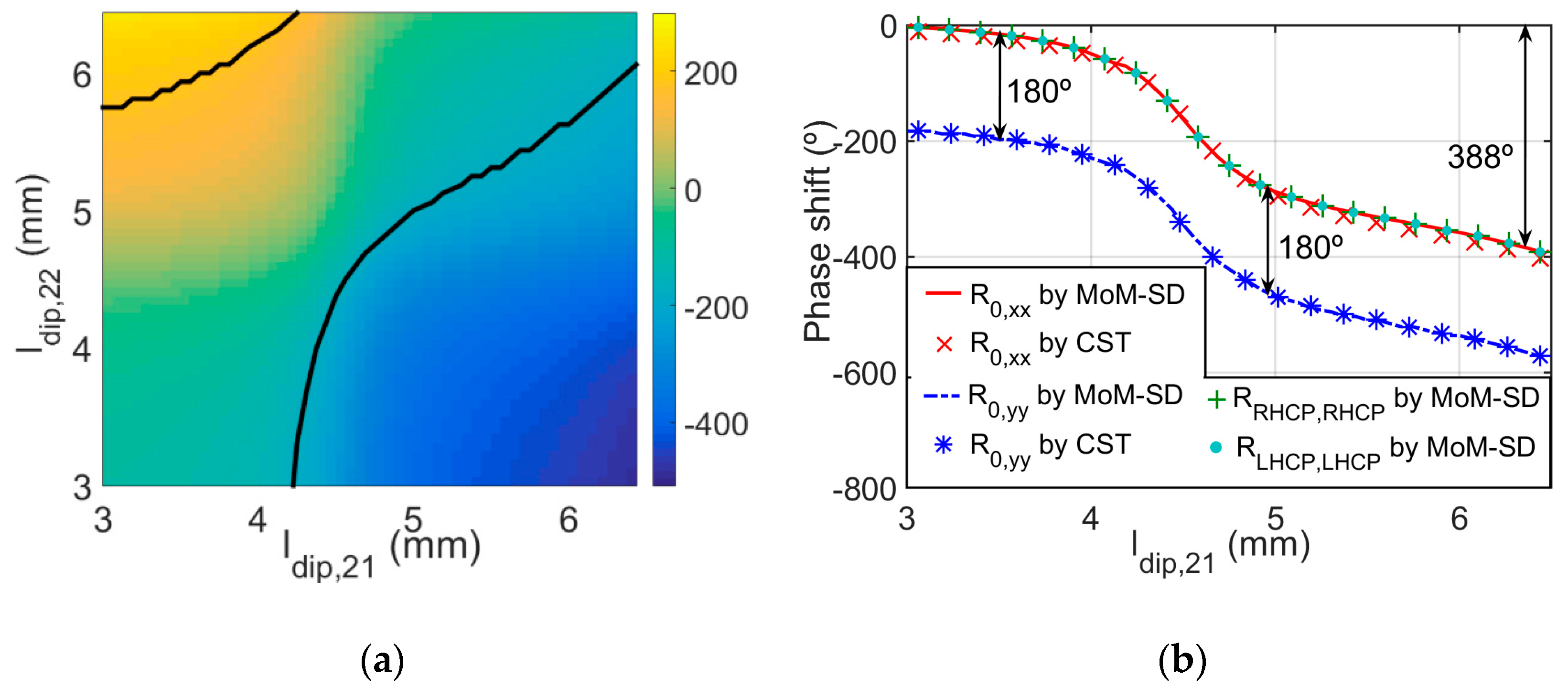 Electronics 09 00985 g004