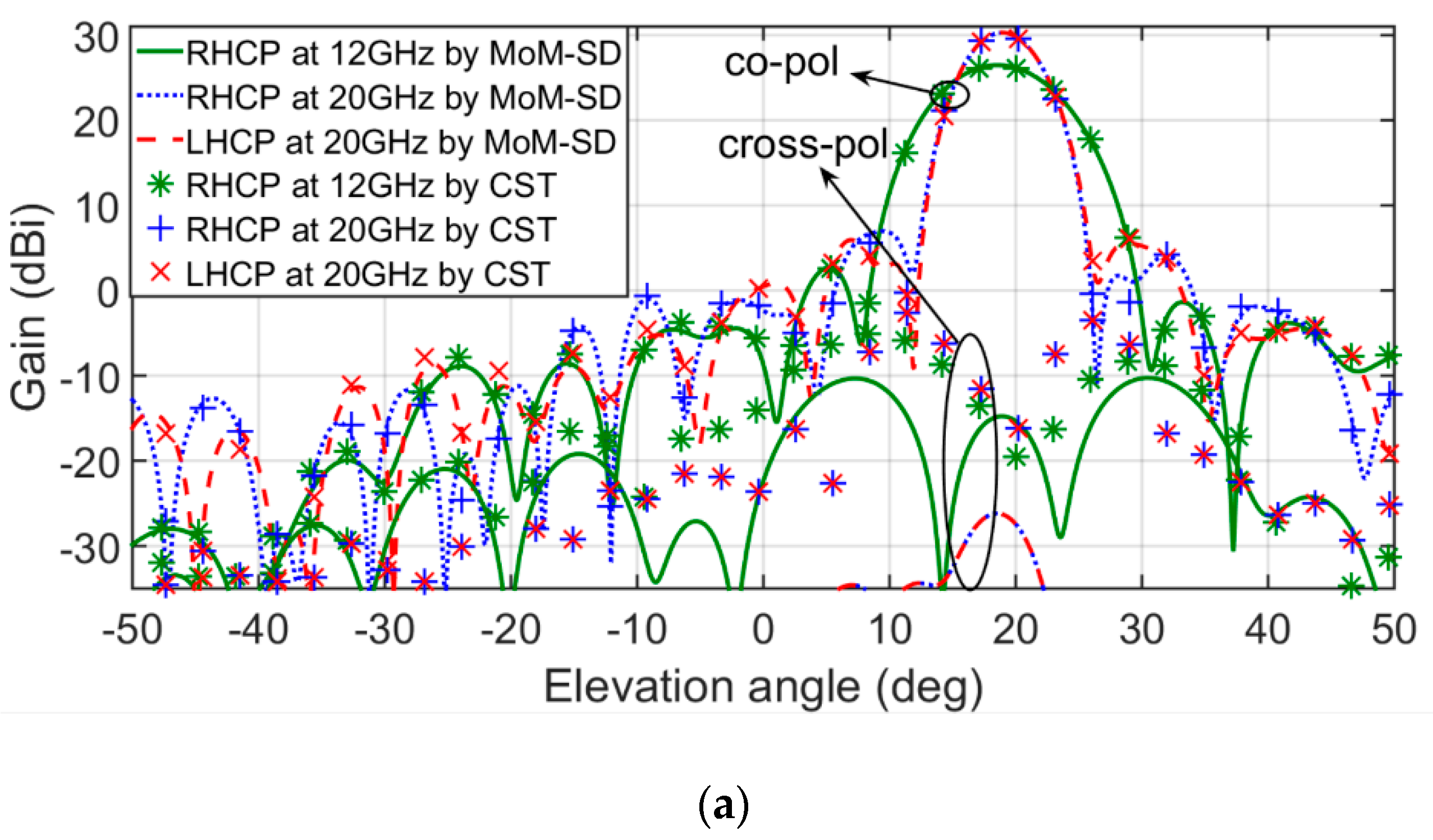 Electronics 09 00985 g008a
