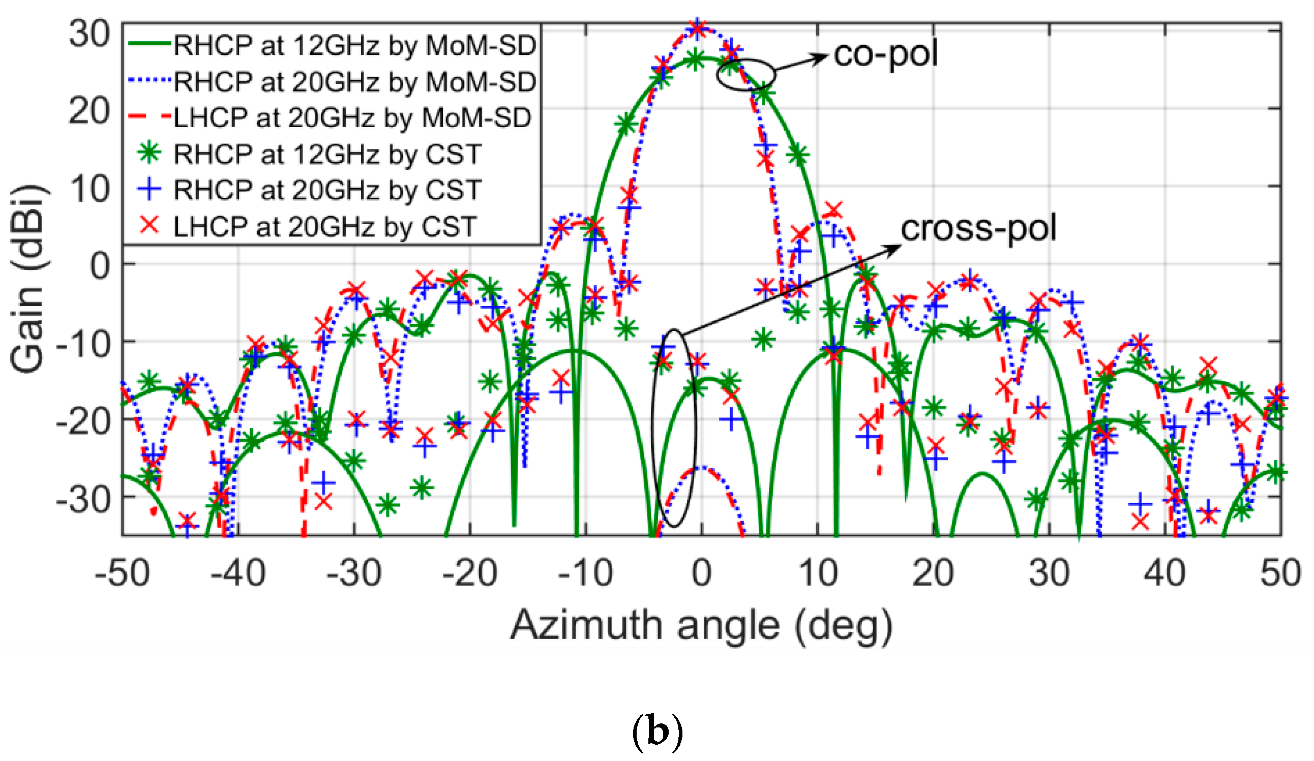 Electronics 09 00985 g008b
