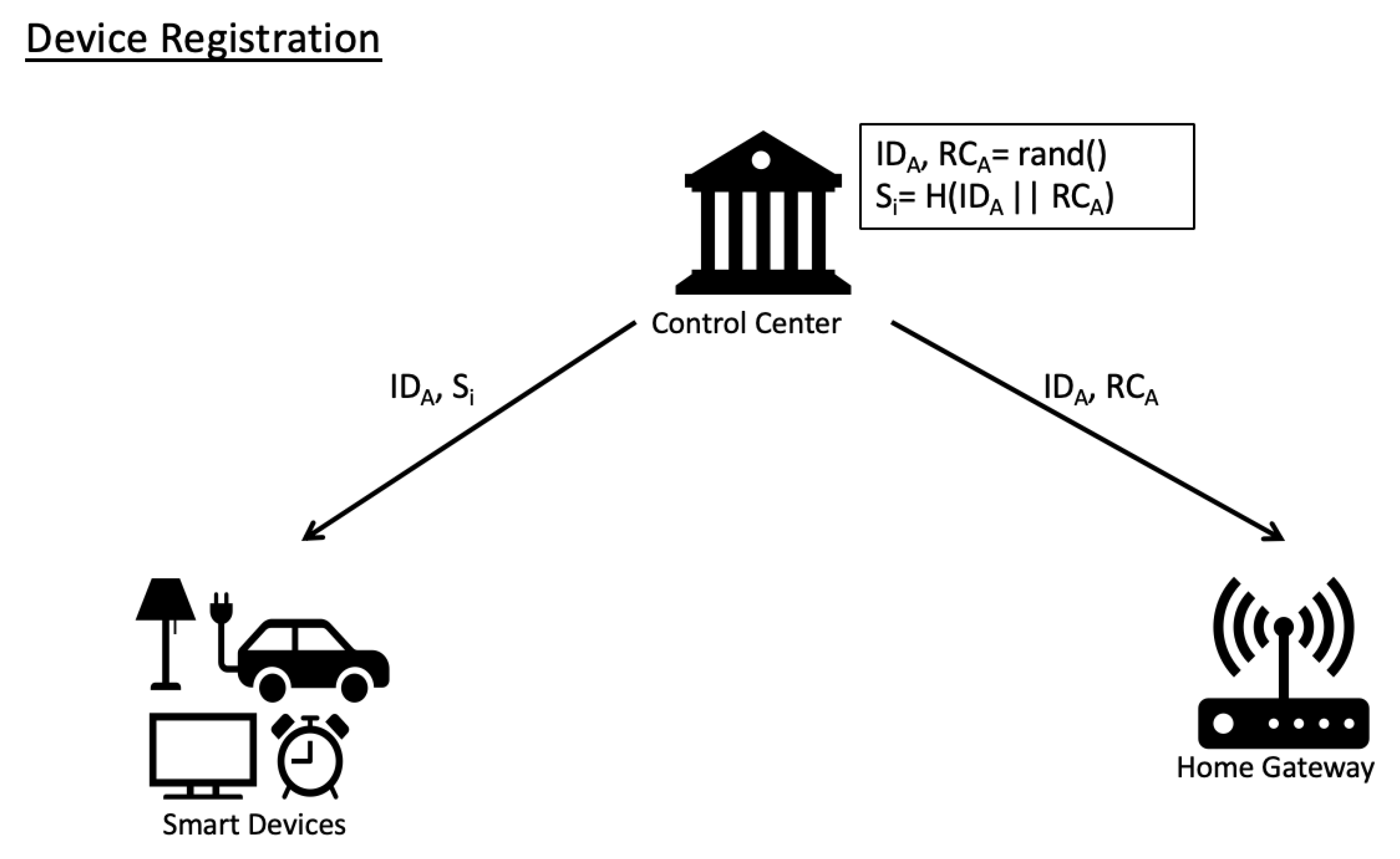 Electronics 09 00989 g002