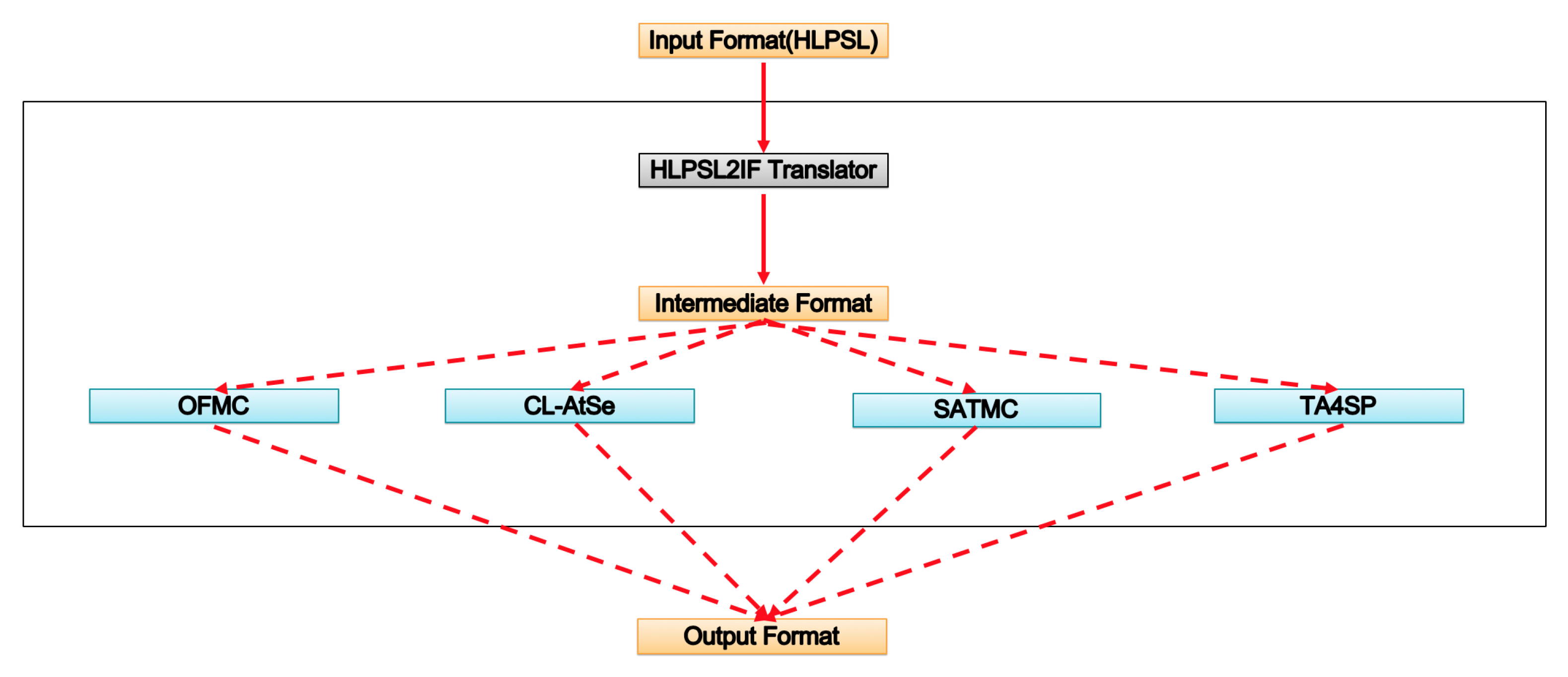 Electronics 09 00989 g005