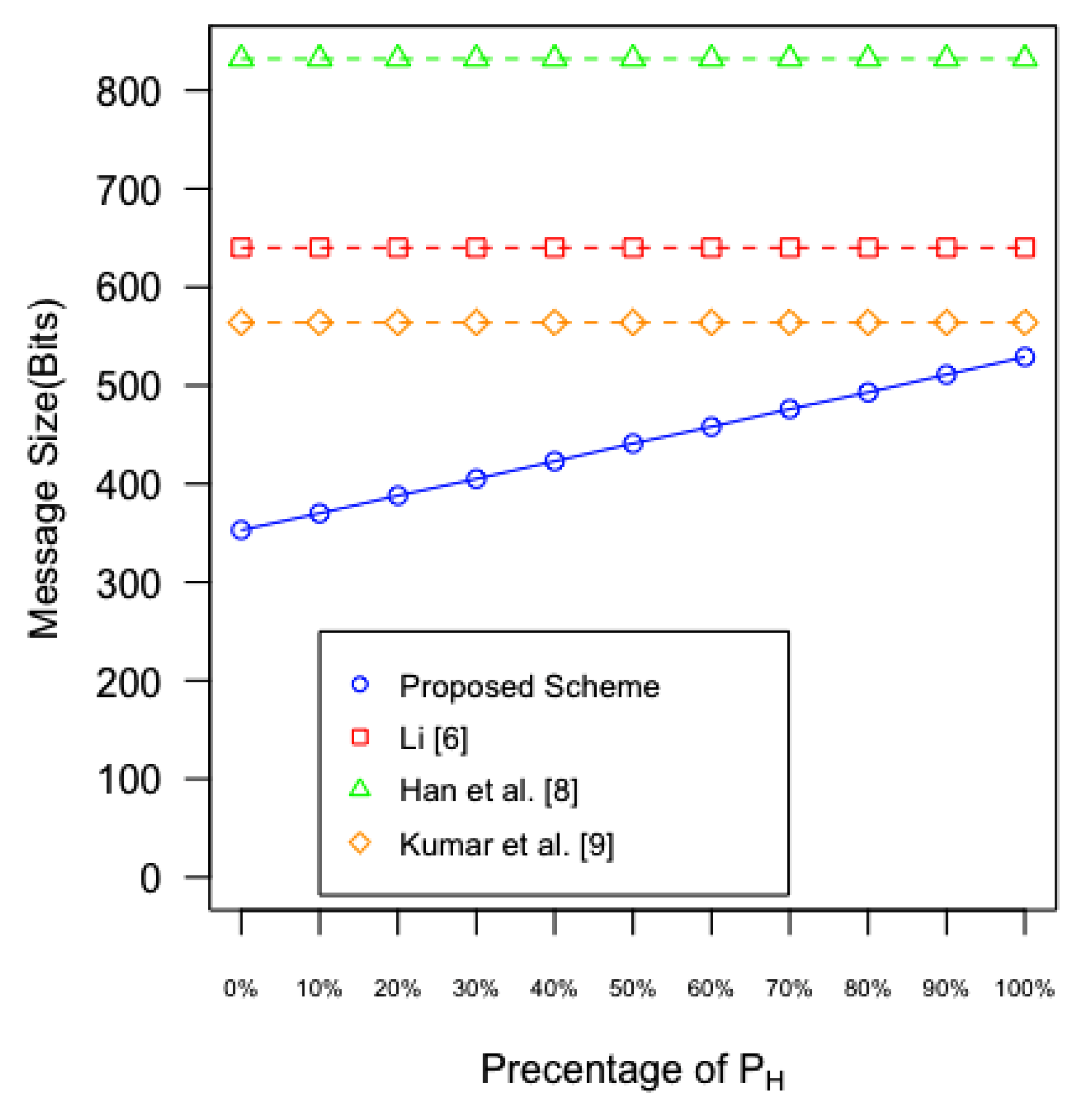 Electronics 09 00989 g017