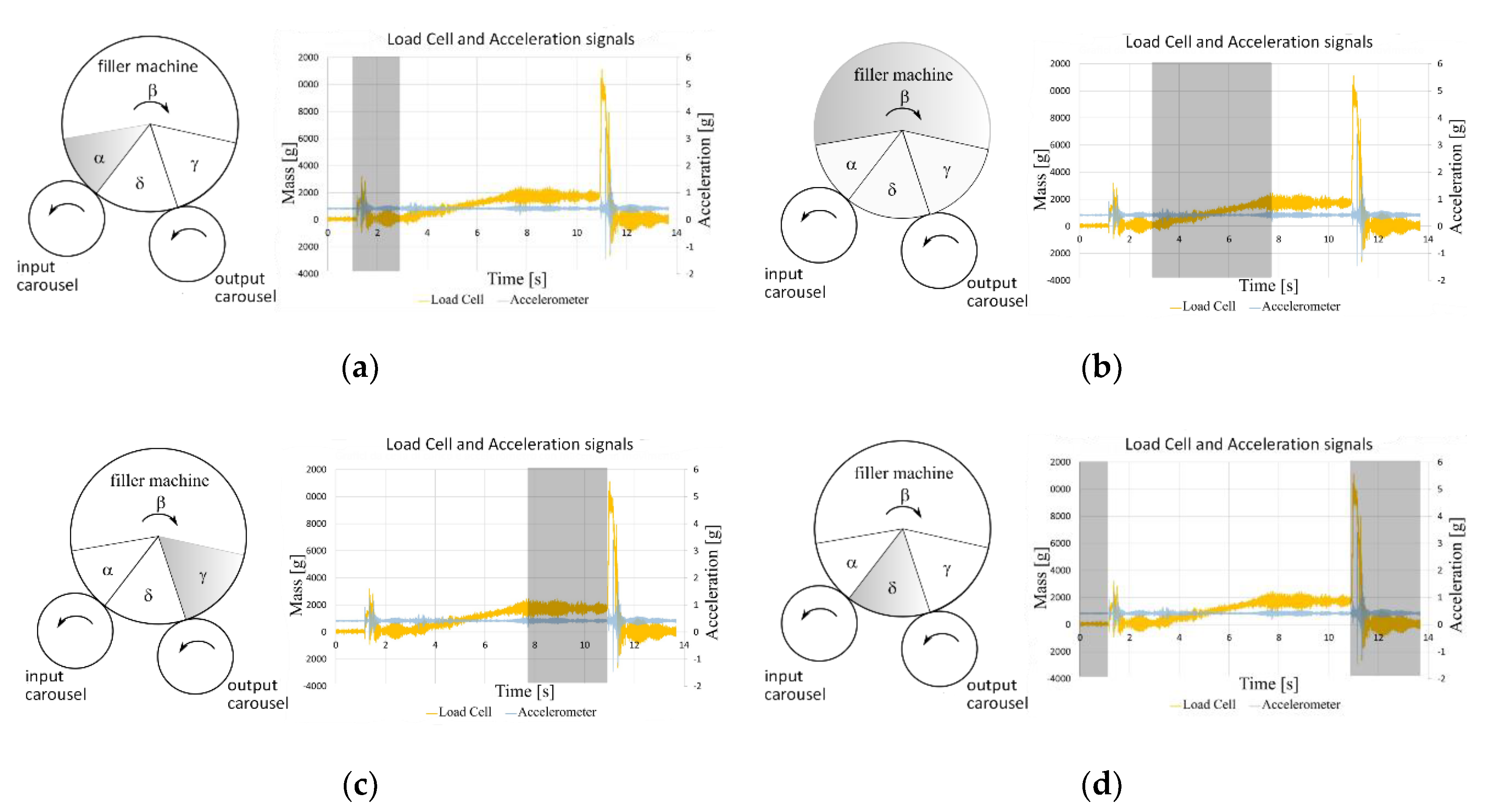 Electronics 09 00995 g002