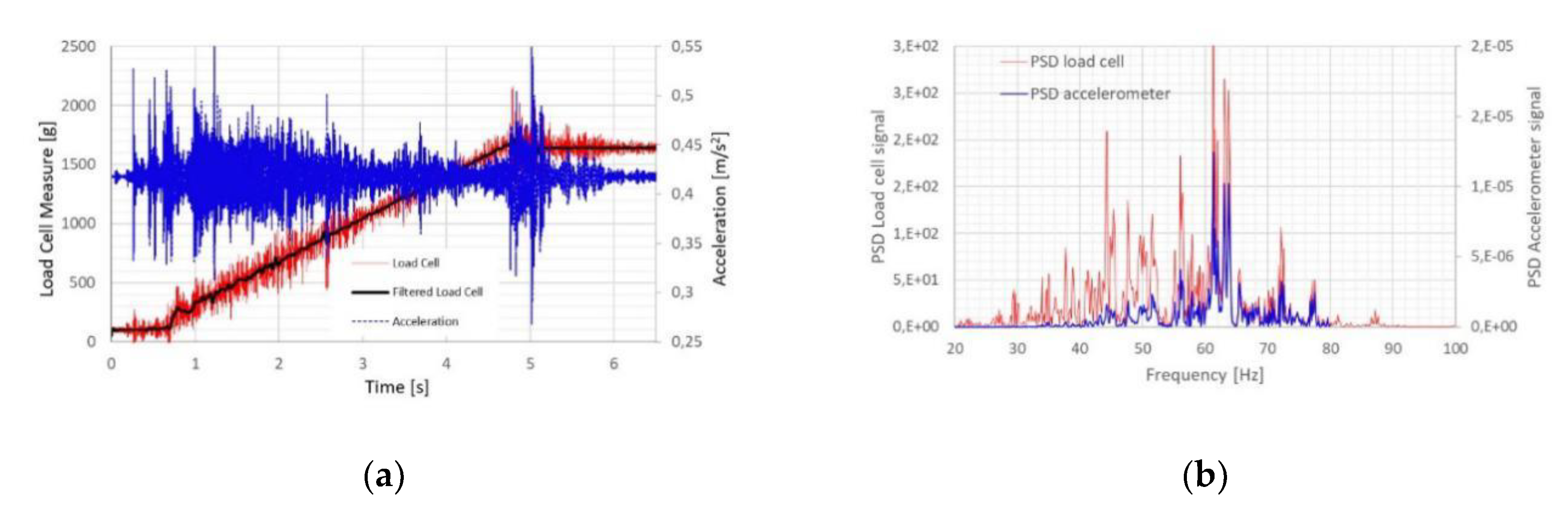 Electronics 09 00995 g004